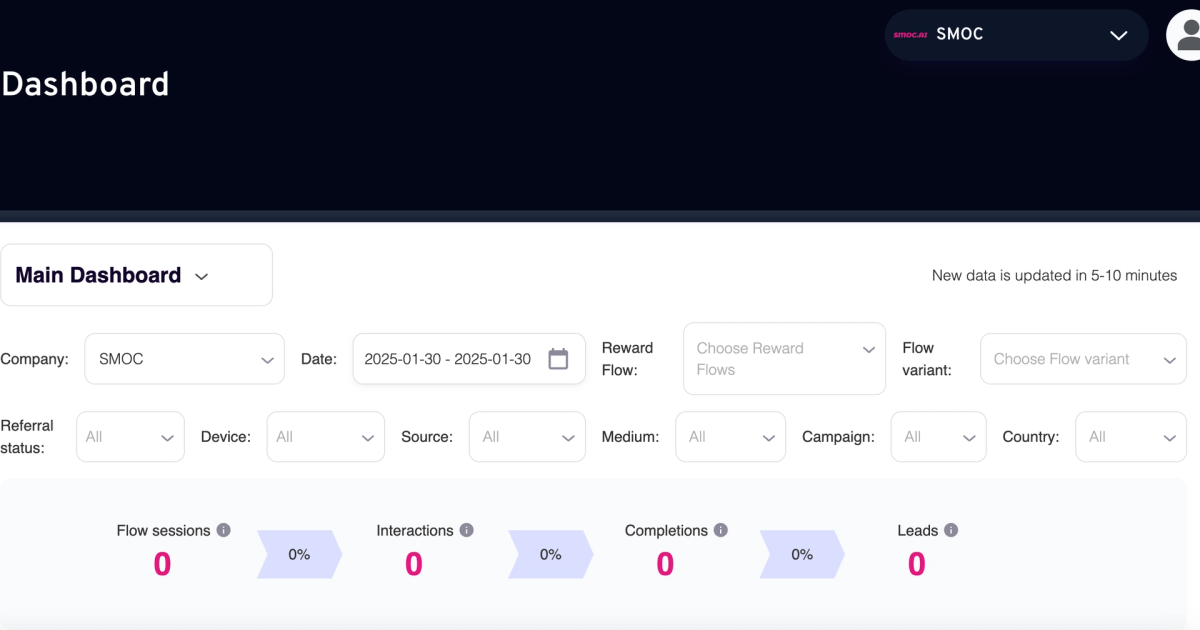 Reading and Analyzing the Dashboard in the SMOC Console
