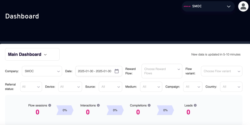 Reading and Analyzing the Dashboard in the SMOC Console
