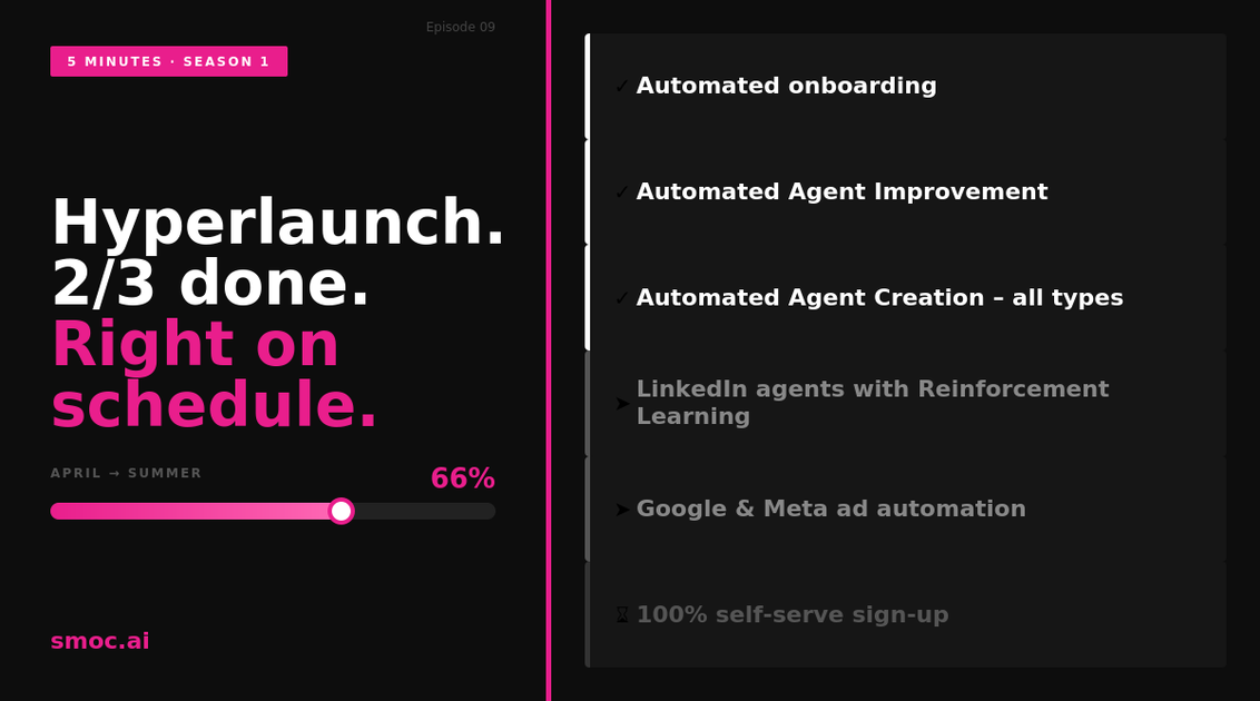 Hyperlaunch status after May