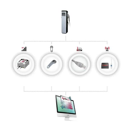Data Transfer For Ssm2.0