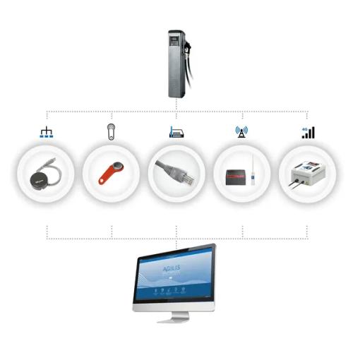Data Transfer For Agilis