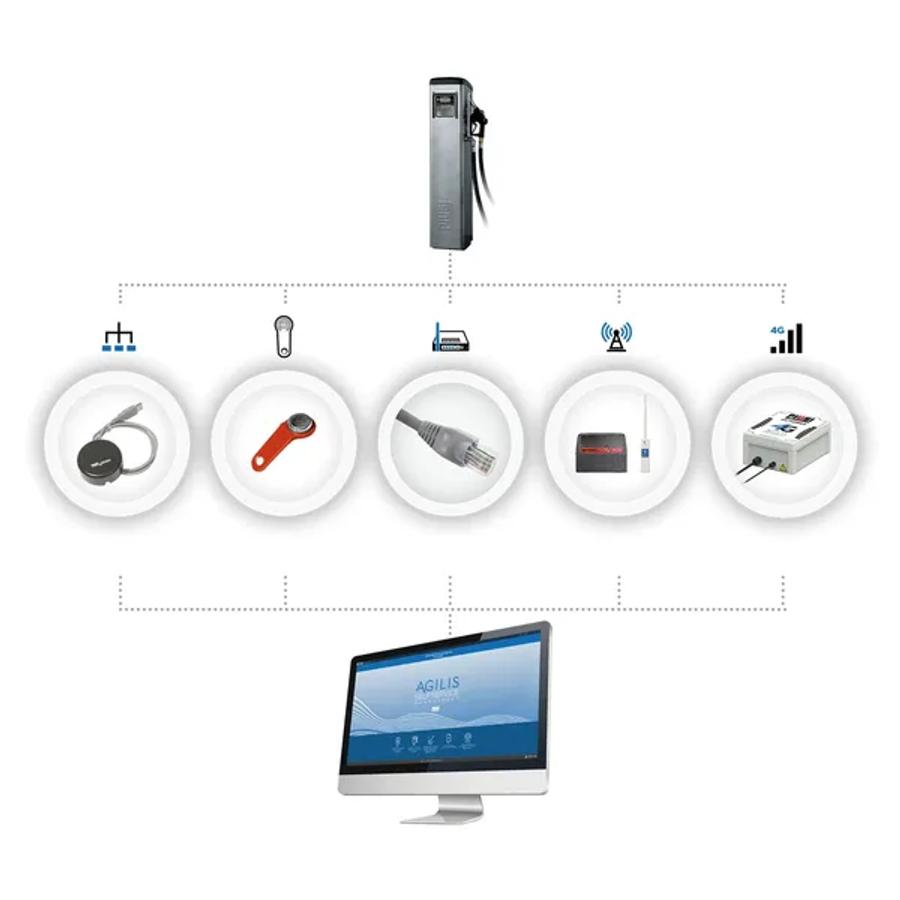 Data Transfer For Agilis Data Transfer For Agilis