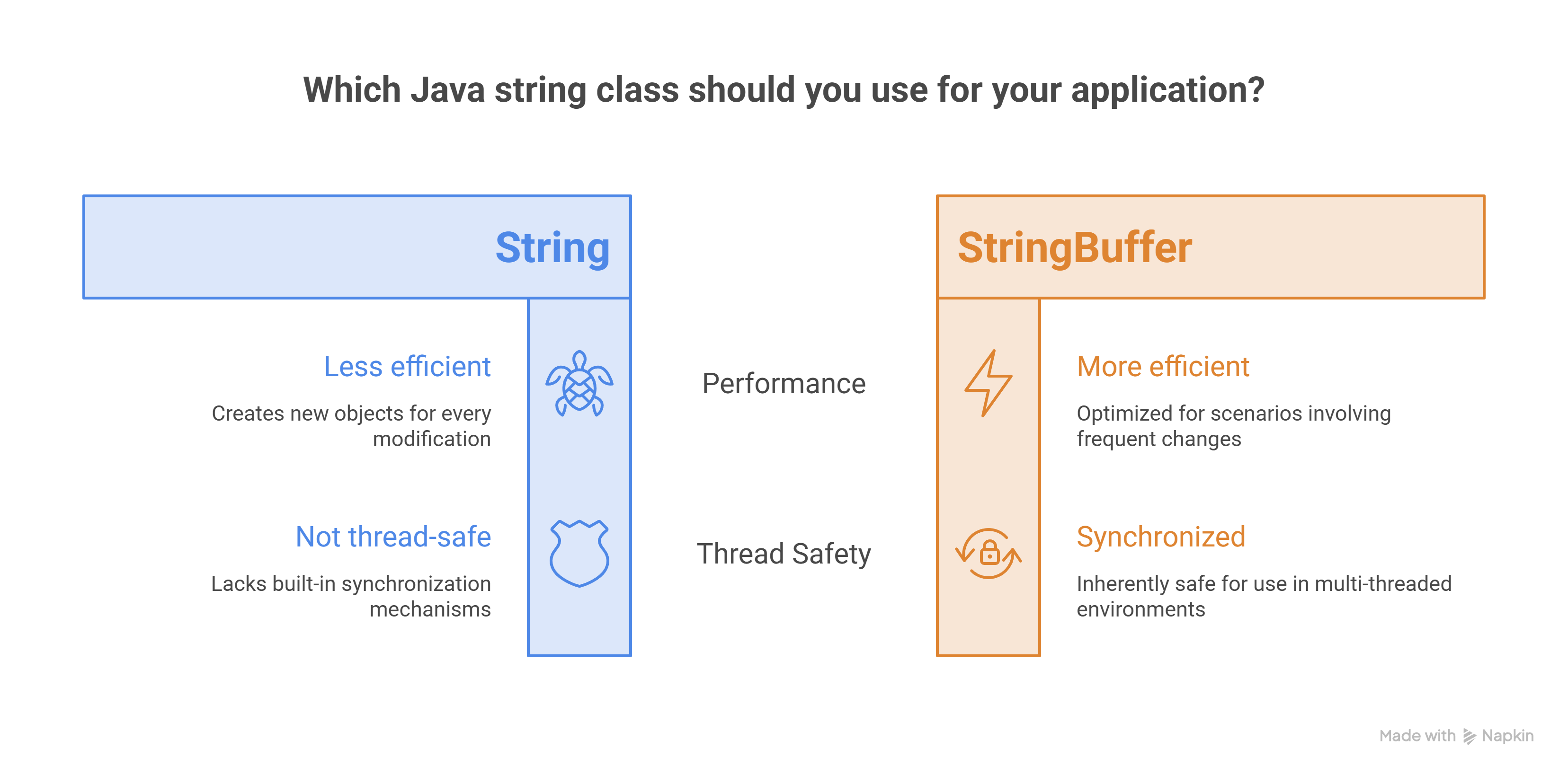 String & StringBuffer