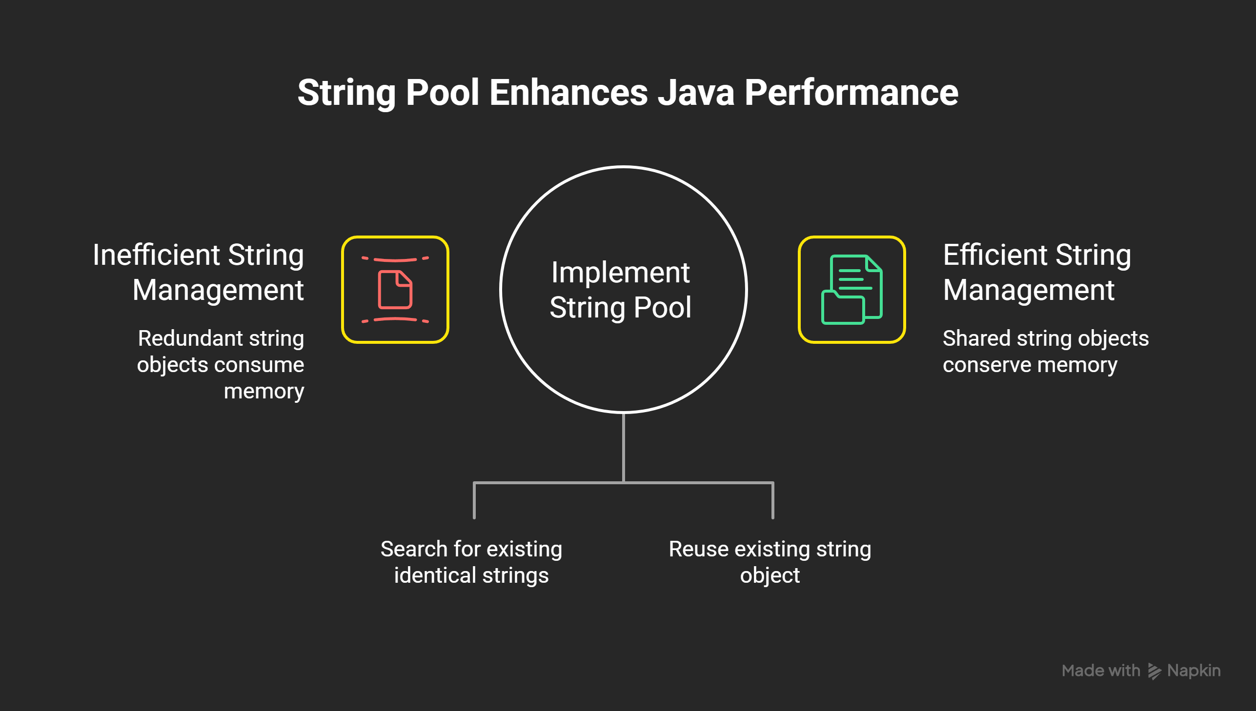 The String Constant Pool & The Immutability Trap