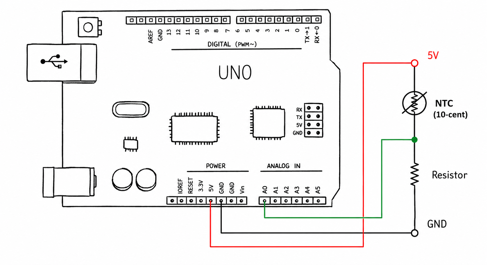 The basic voltage divider circuit. We are splitting the 5V power between the thermistor and a fixed resistor.