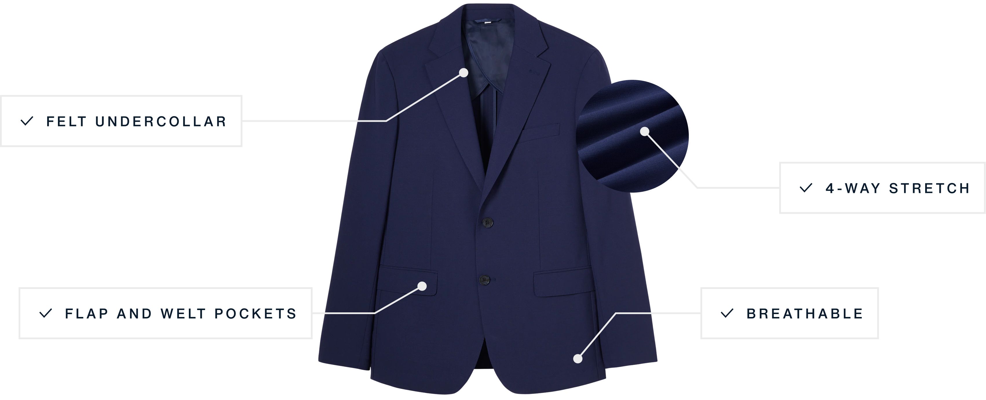 A flat lay of our Fresco Suit highlighting its Felt Undercollar, Breathable, 4-Way Stretch and Flap and Welt Pockets features.