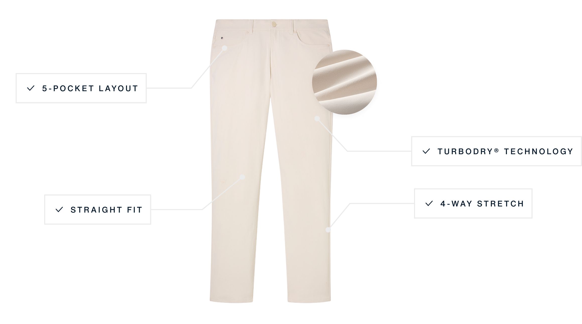 A flat lay of our Upton The 5-Pocket highlighting its features.