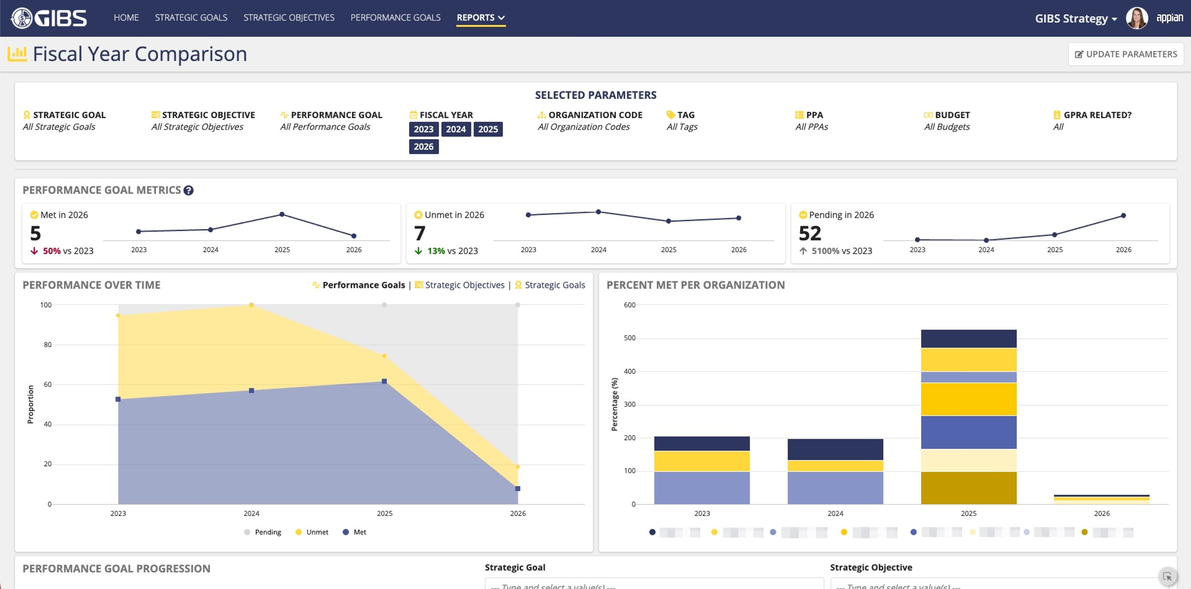 Groundswell Integrated Budget Suite (GIBS) - Strategy screenshot 3