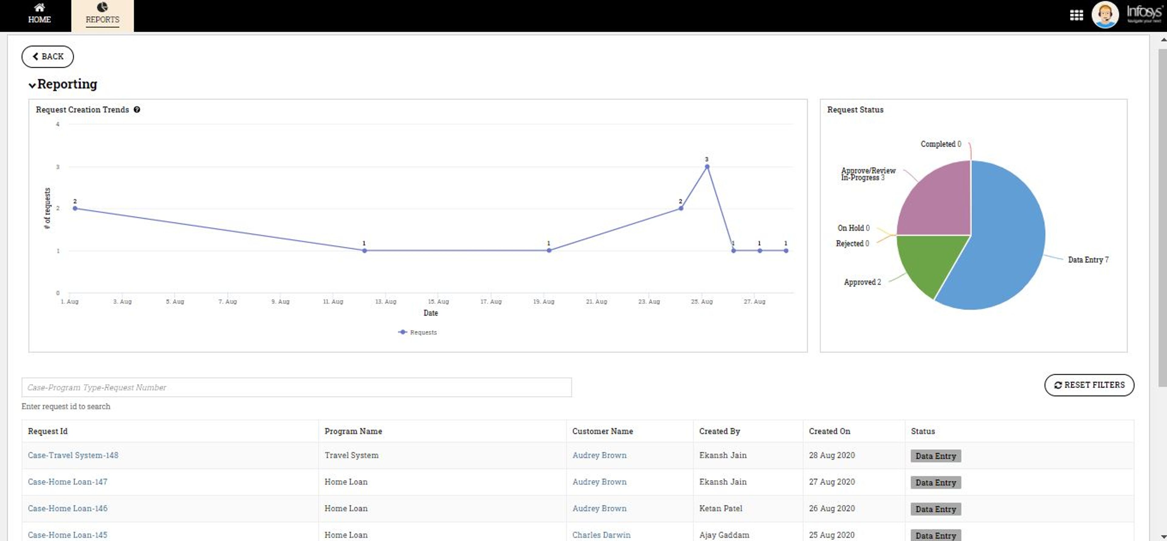 BiAB - Business Instant App Builder screenshot 5