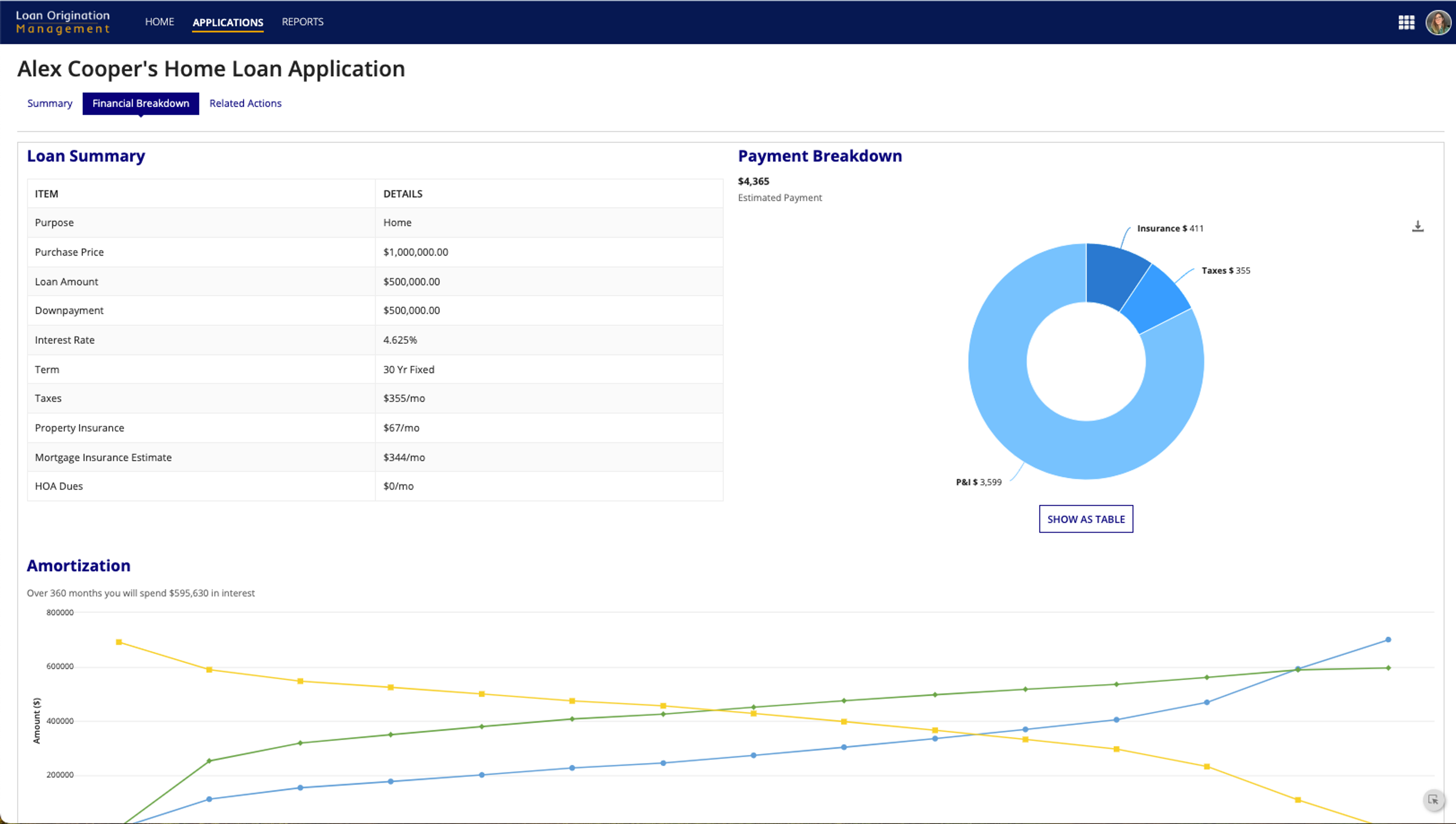 Loan Origination Management screenshot 4
