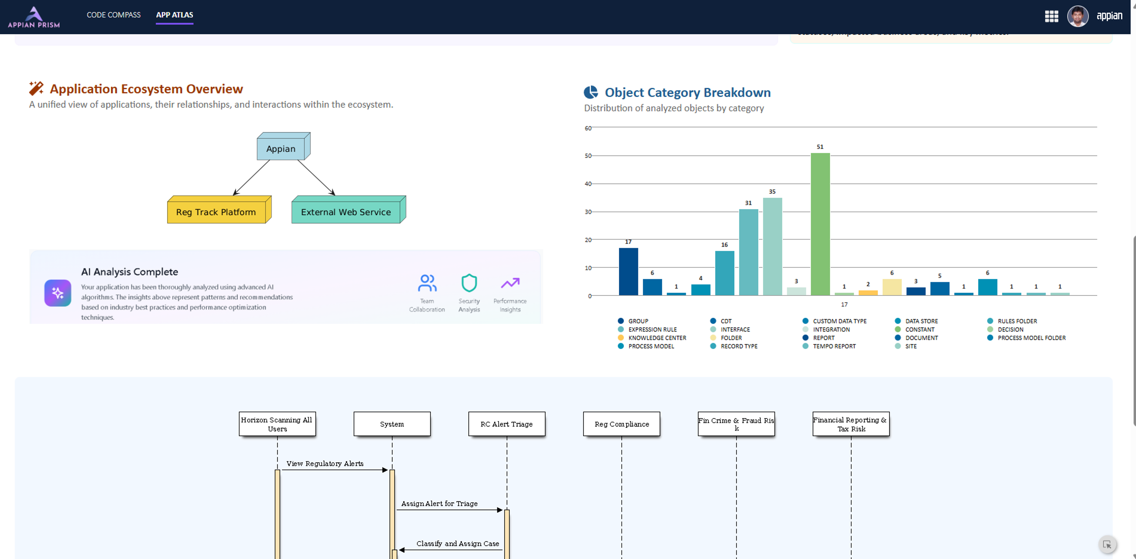App Atlas (AI-powered Appian reverse-engineering) screenshot 6