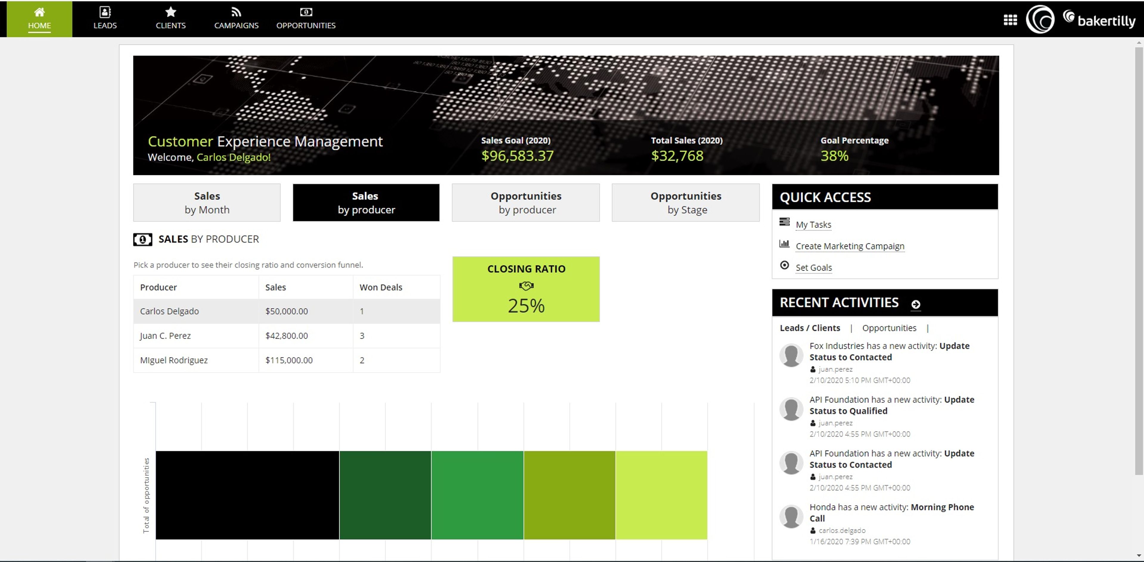 Bt Customer Experience Management screenshot 1