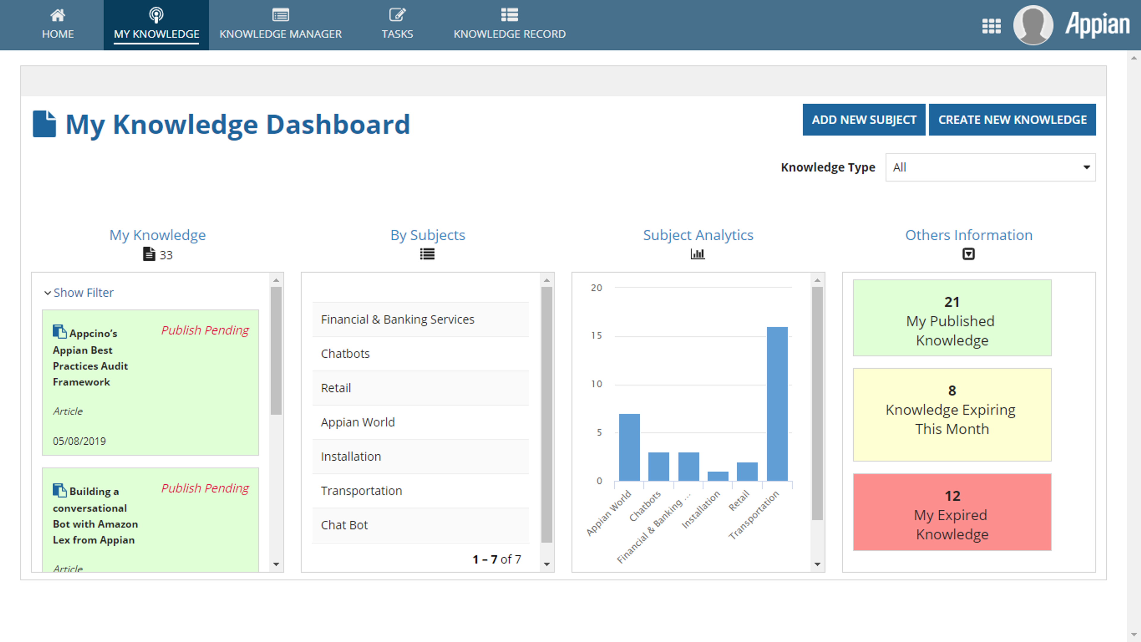 Knowledge and Learning Management (KNOW) screenshot 1