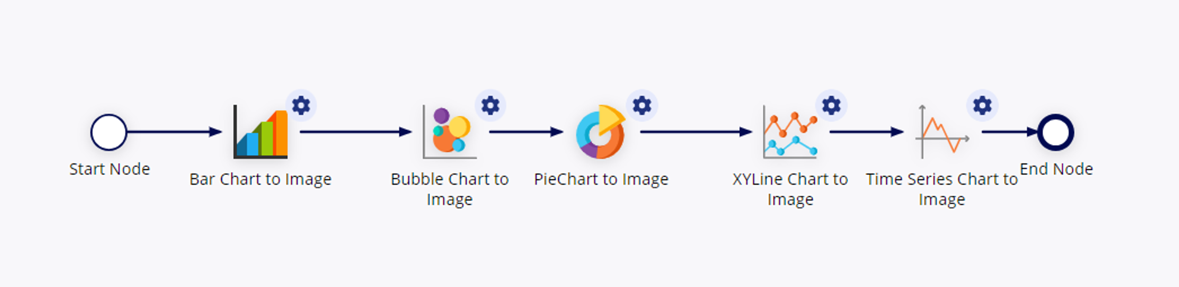 Generate Chart Image screenshot 2