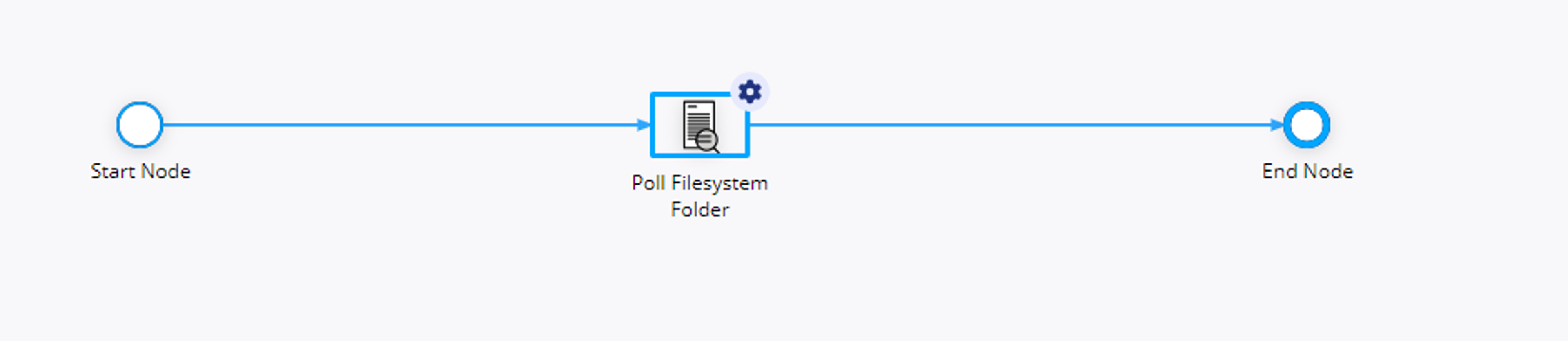 Filesystem Utilities screenshot 1