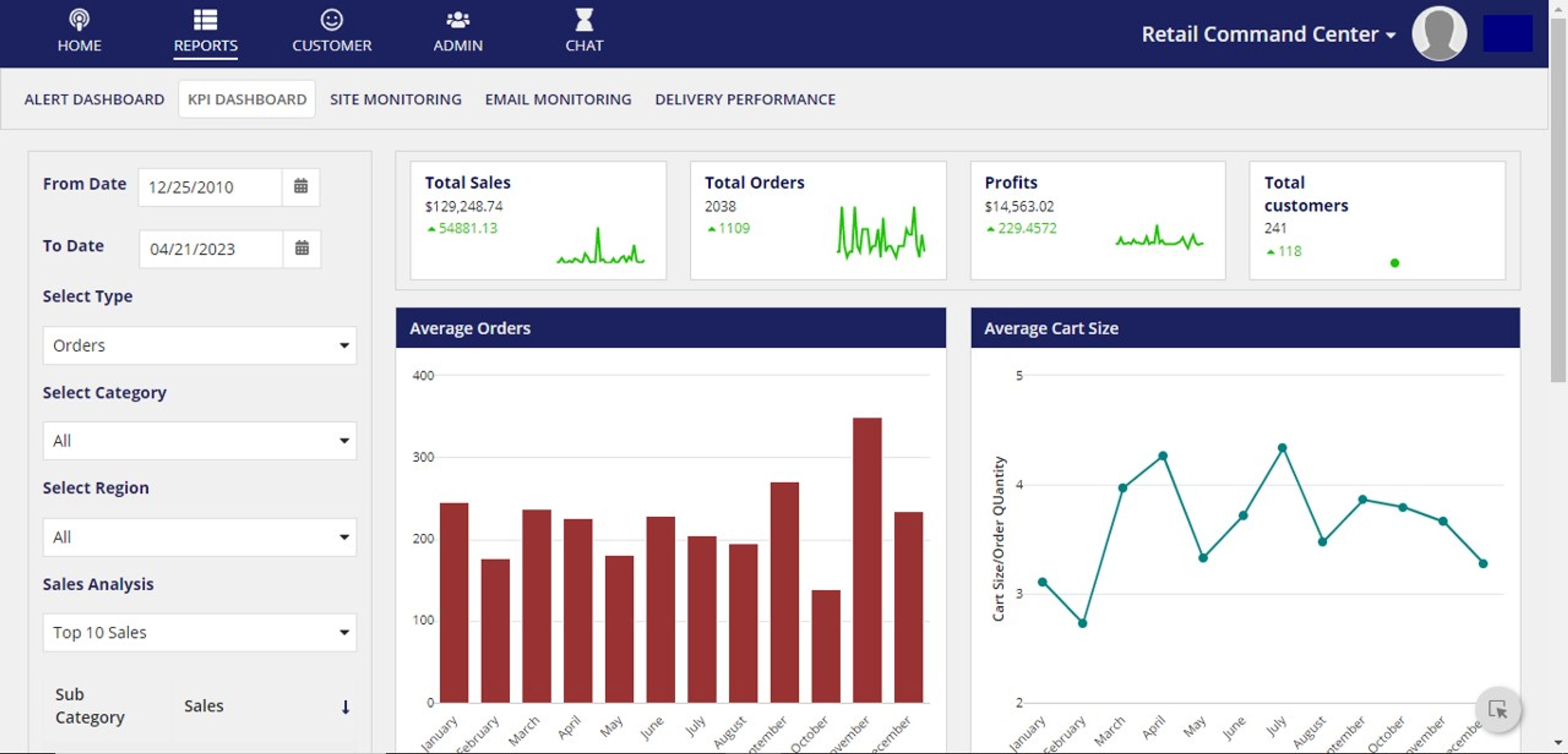 TCS Retail Command Center screenshot 2
