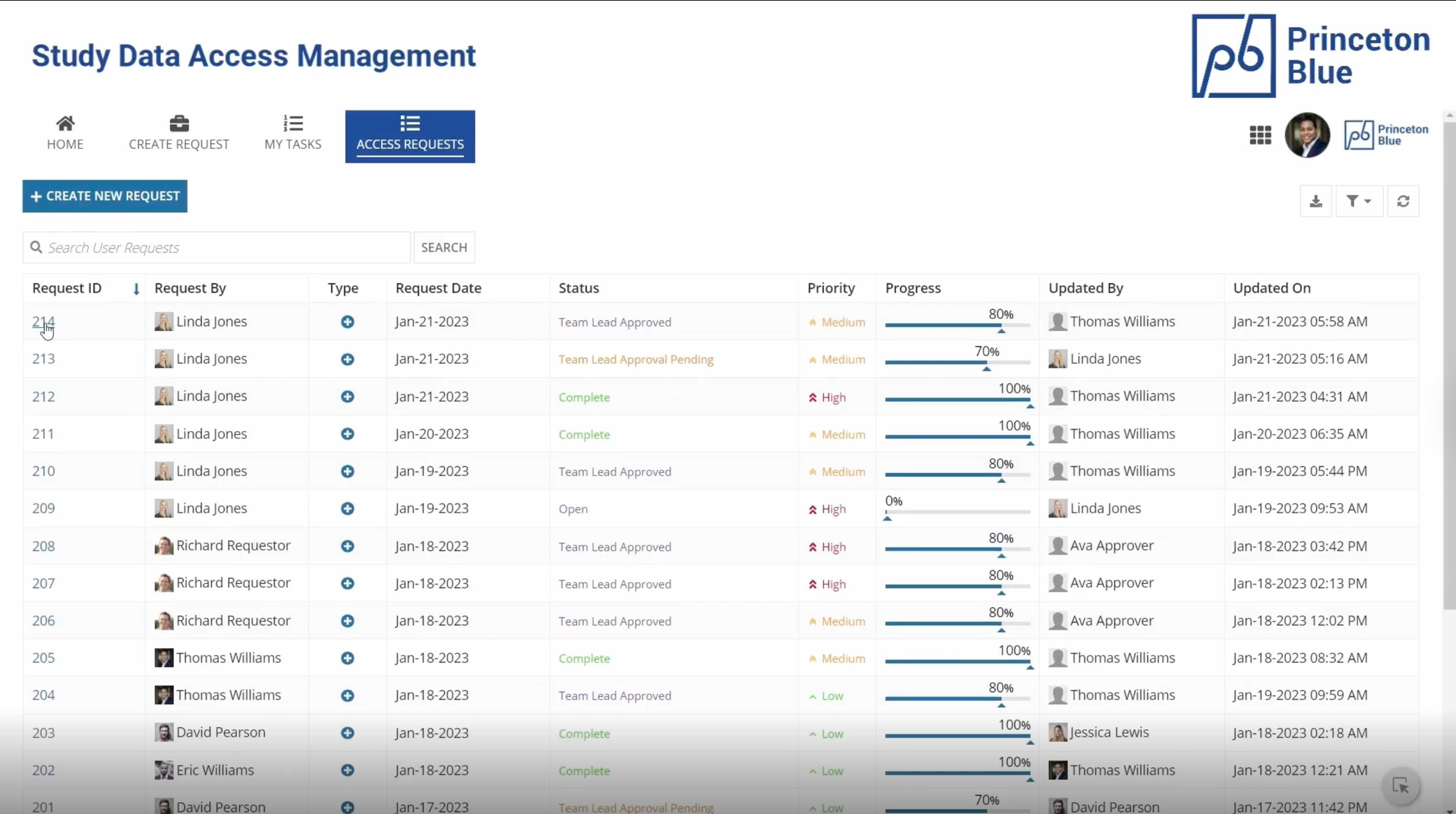Study Data Access Management screenshot 10