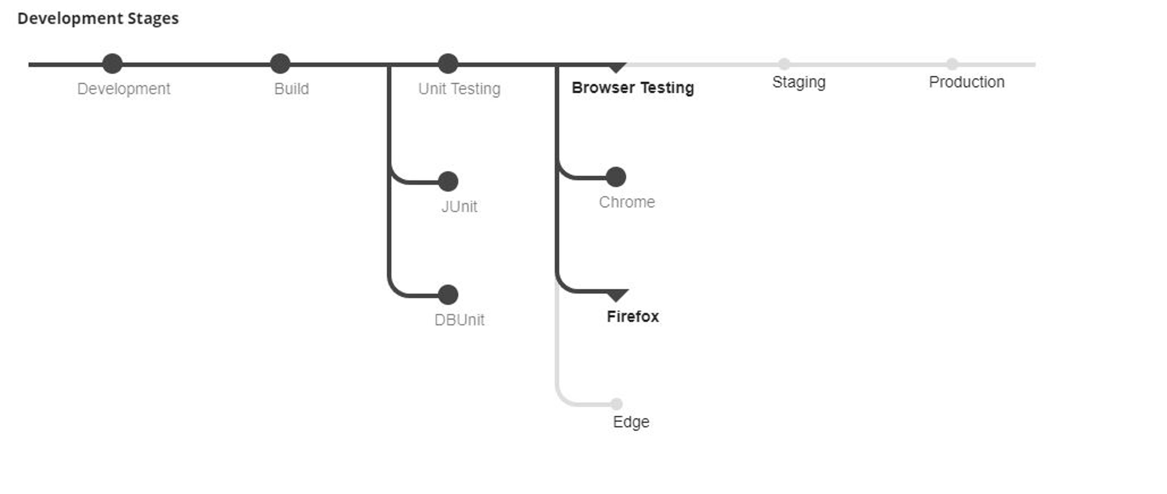 Pipeline Component screenshot 3