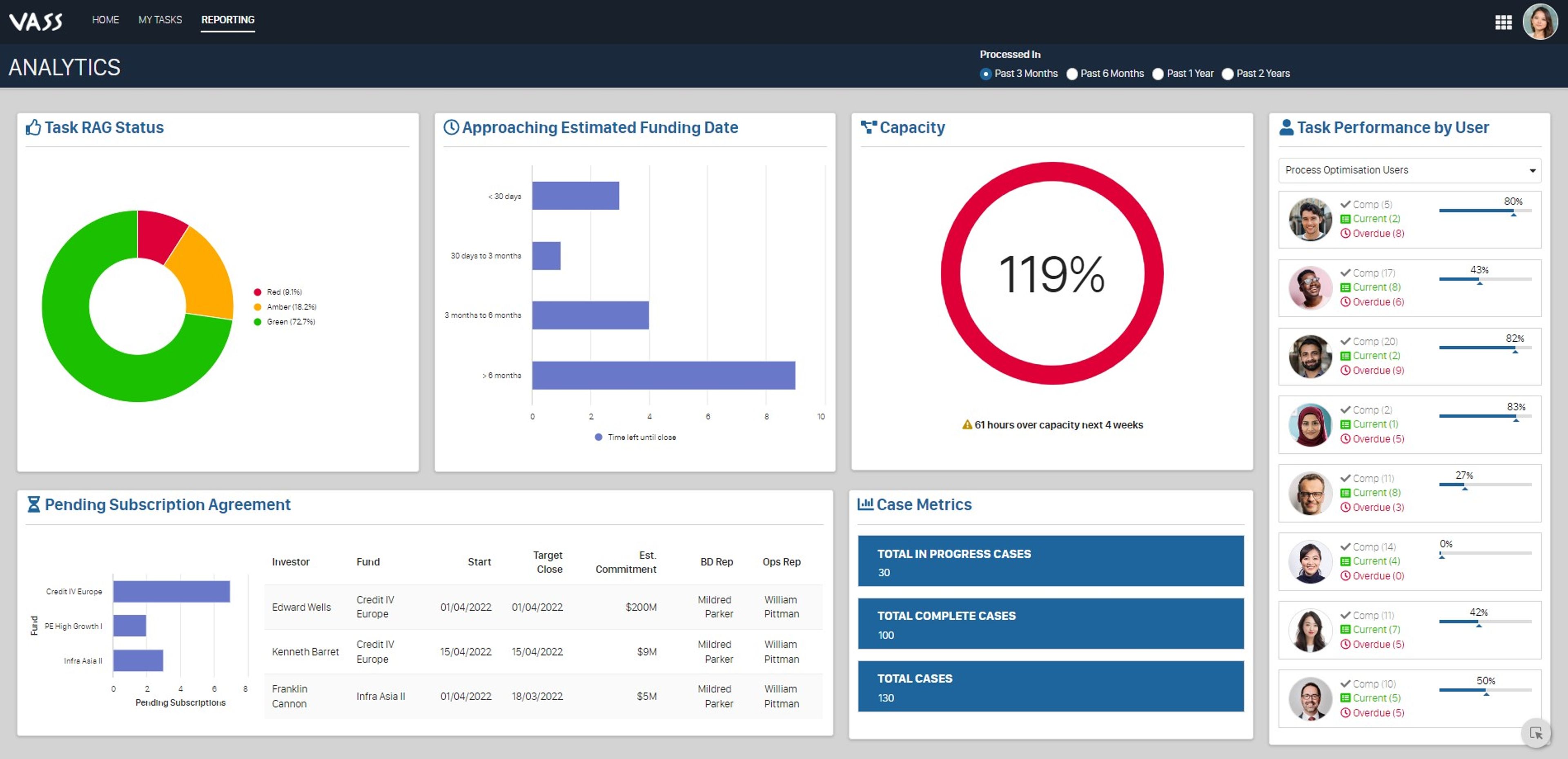 Investor Onboarding screenshot 5