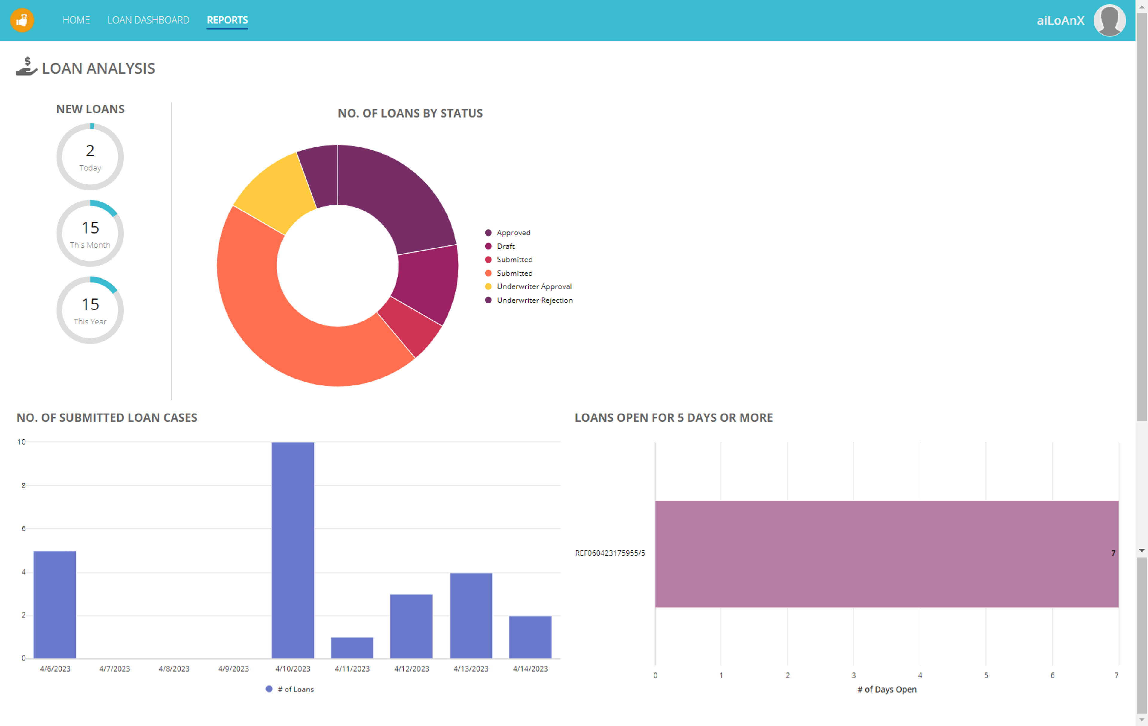 aiLoanX - Mortgage Workflow Management screenshot 11