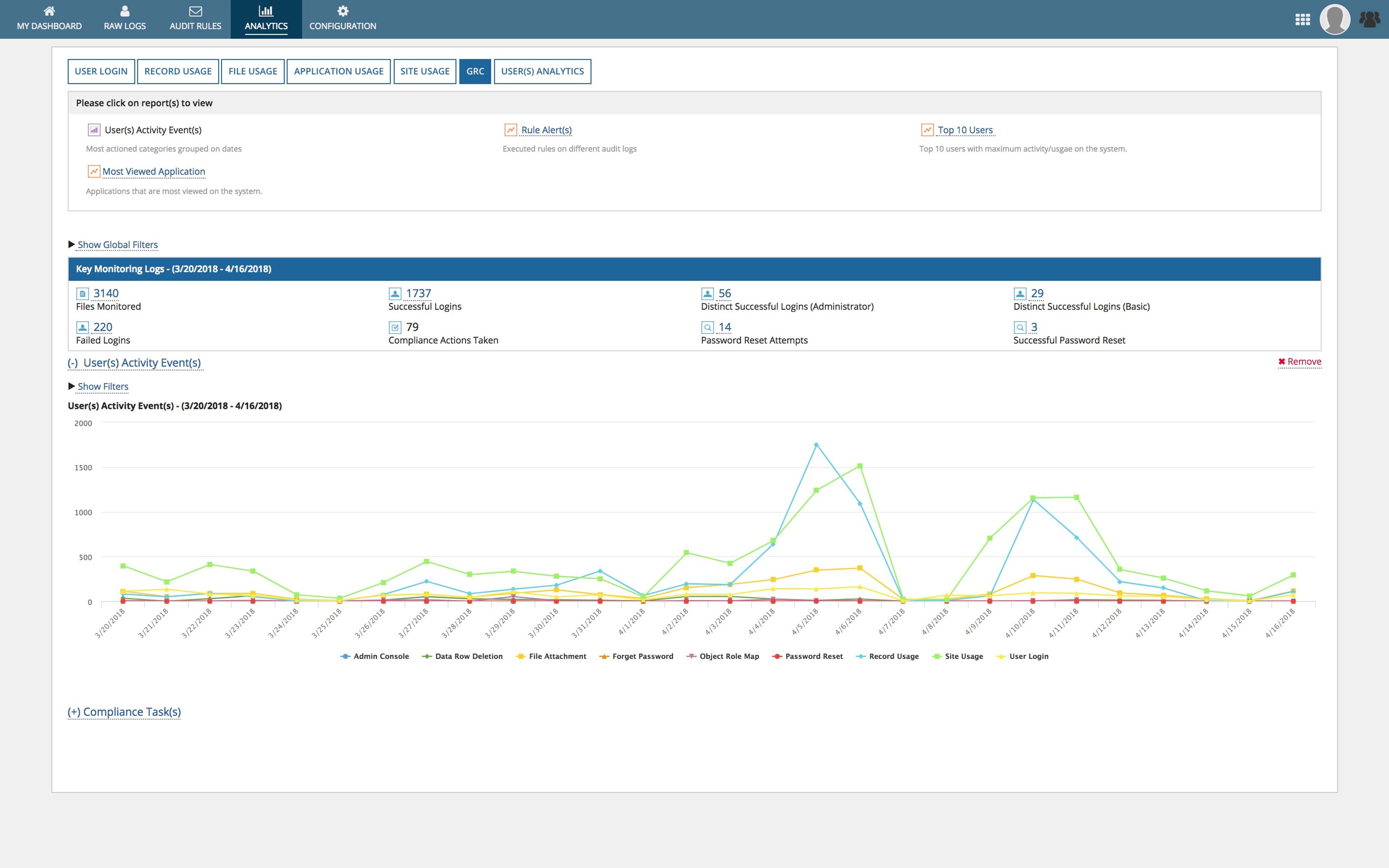 User Analytics, Compliance and Governance screenshot 4