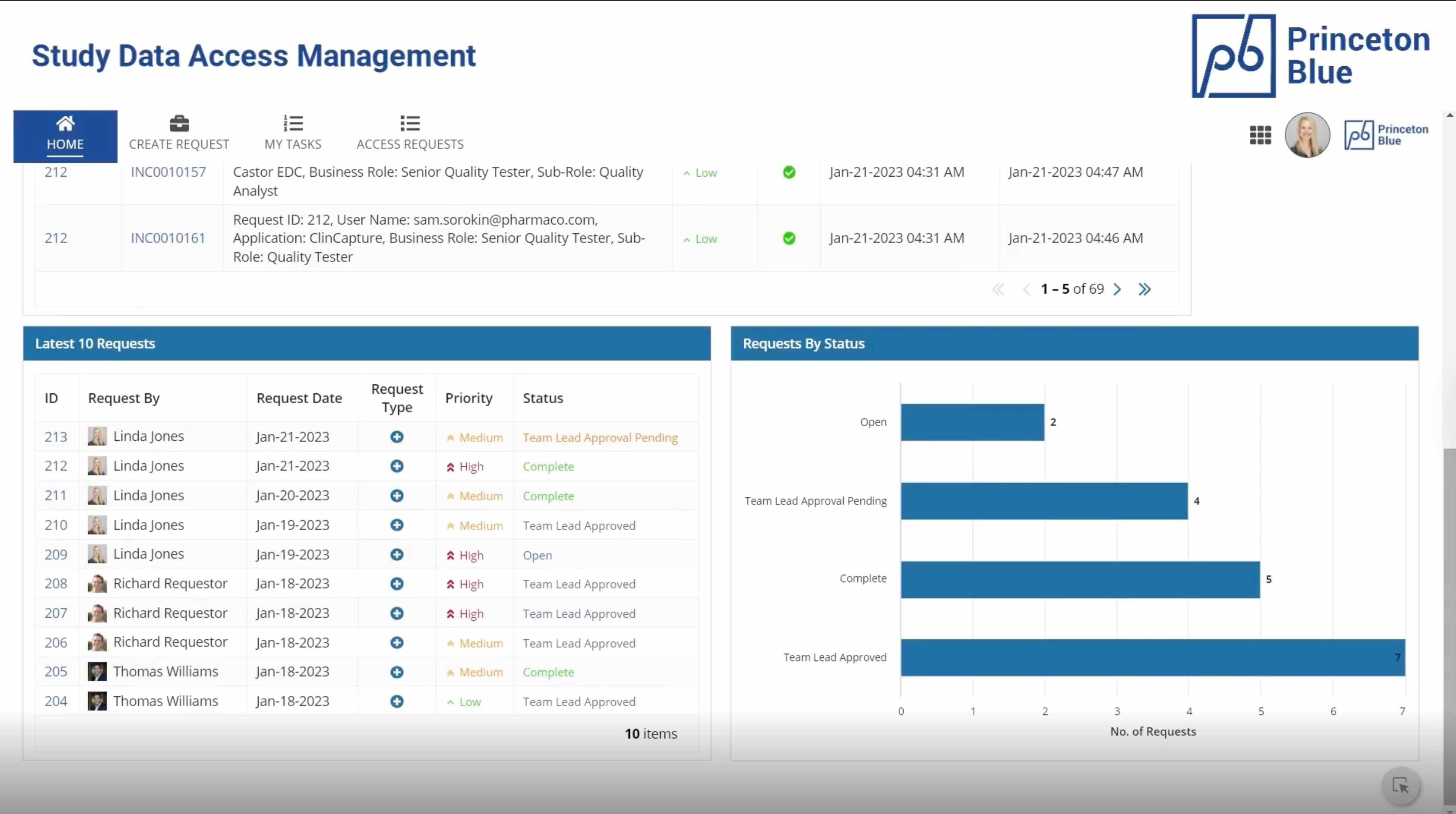 Study Data Access Management screenshot 4