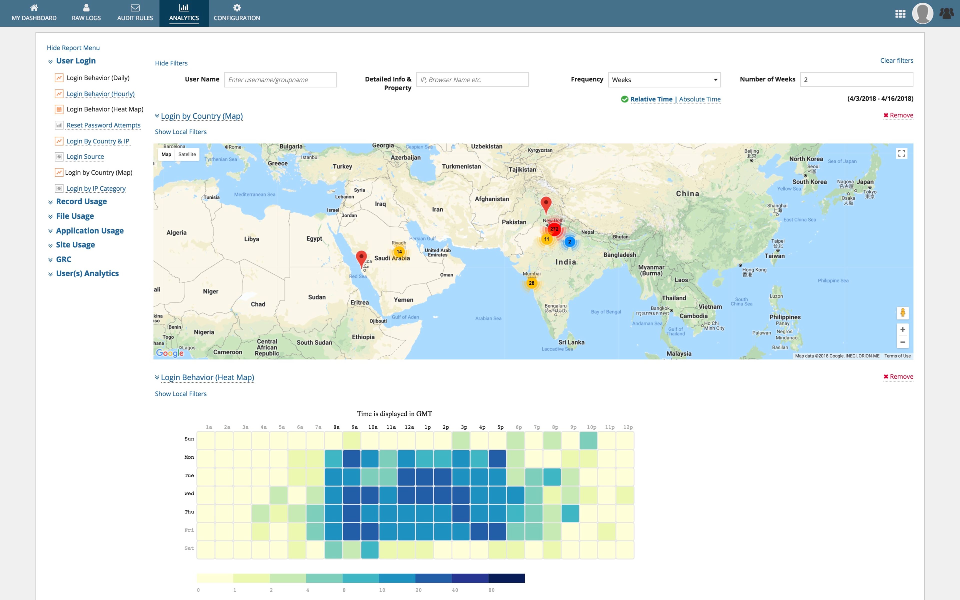 User Analytics, Compliance and Governance screenshot 2