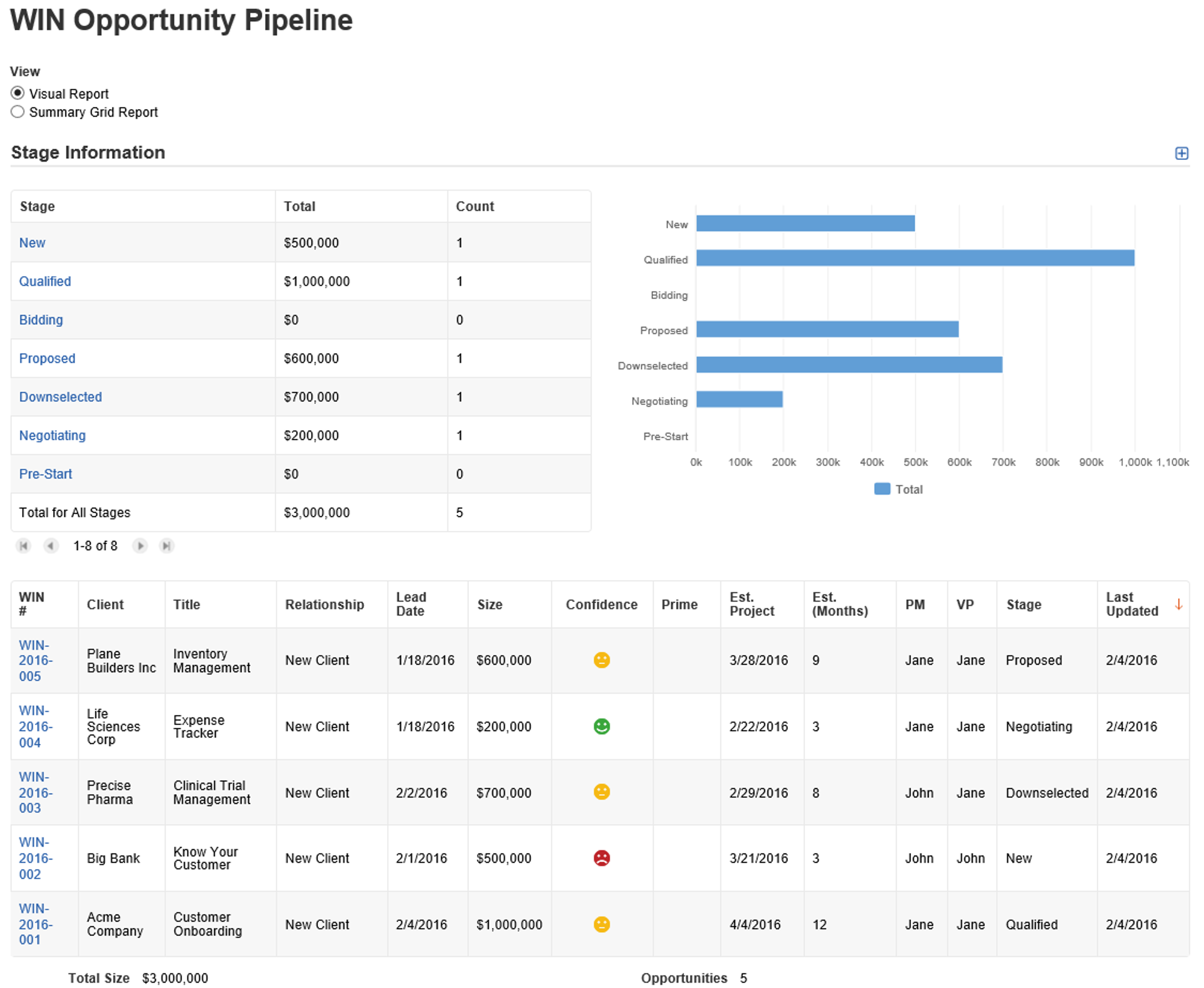 Sales Opportunity Tracker (WIN) screenshot 4