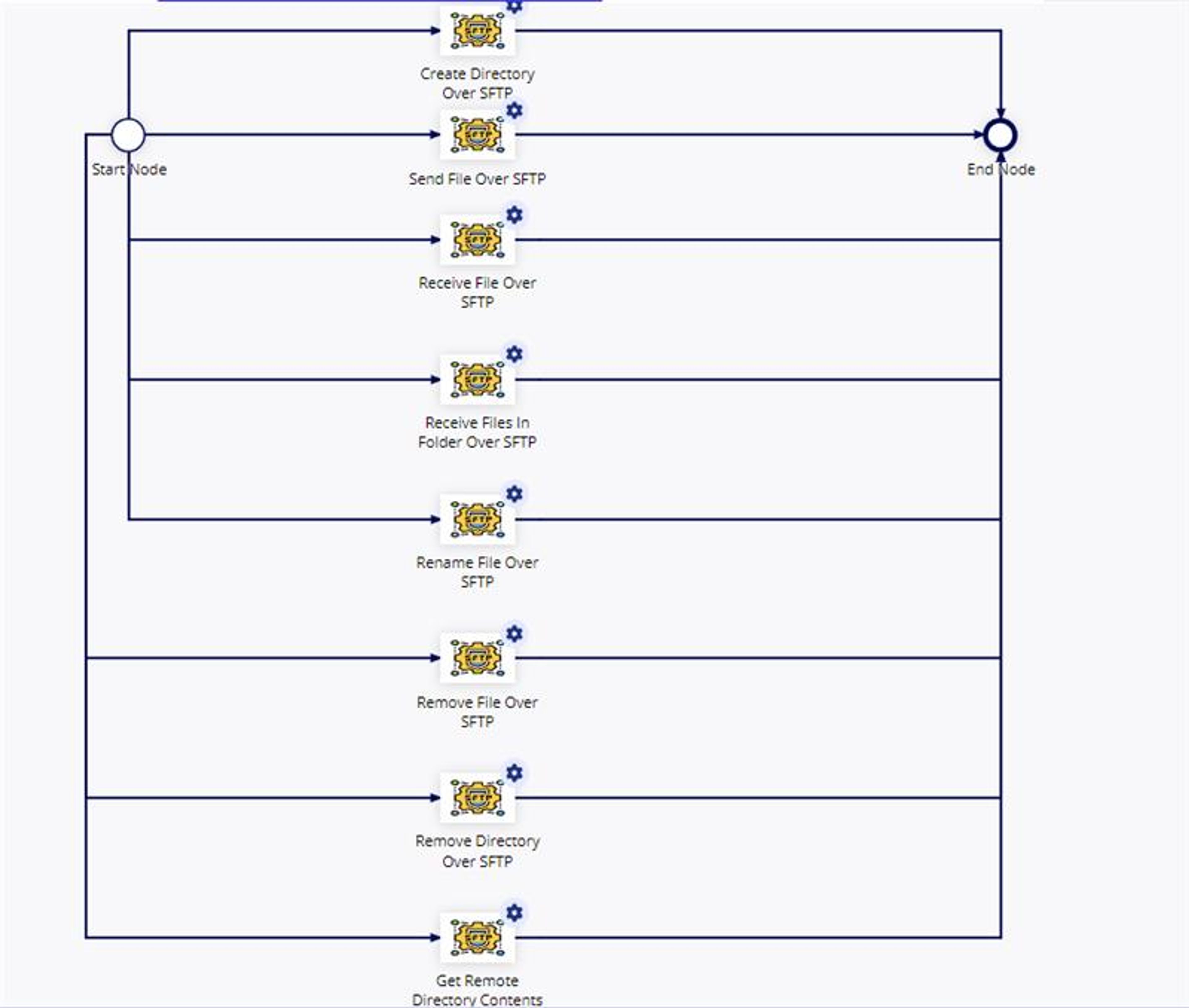 File Transfer Protocols screenshot 3
