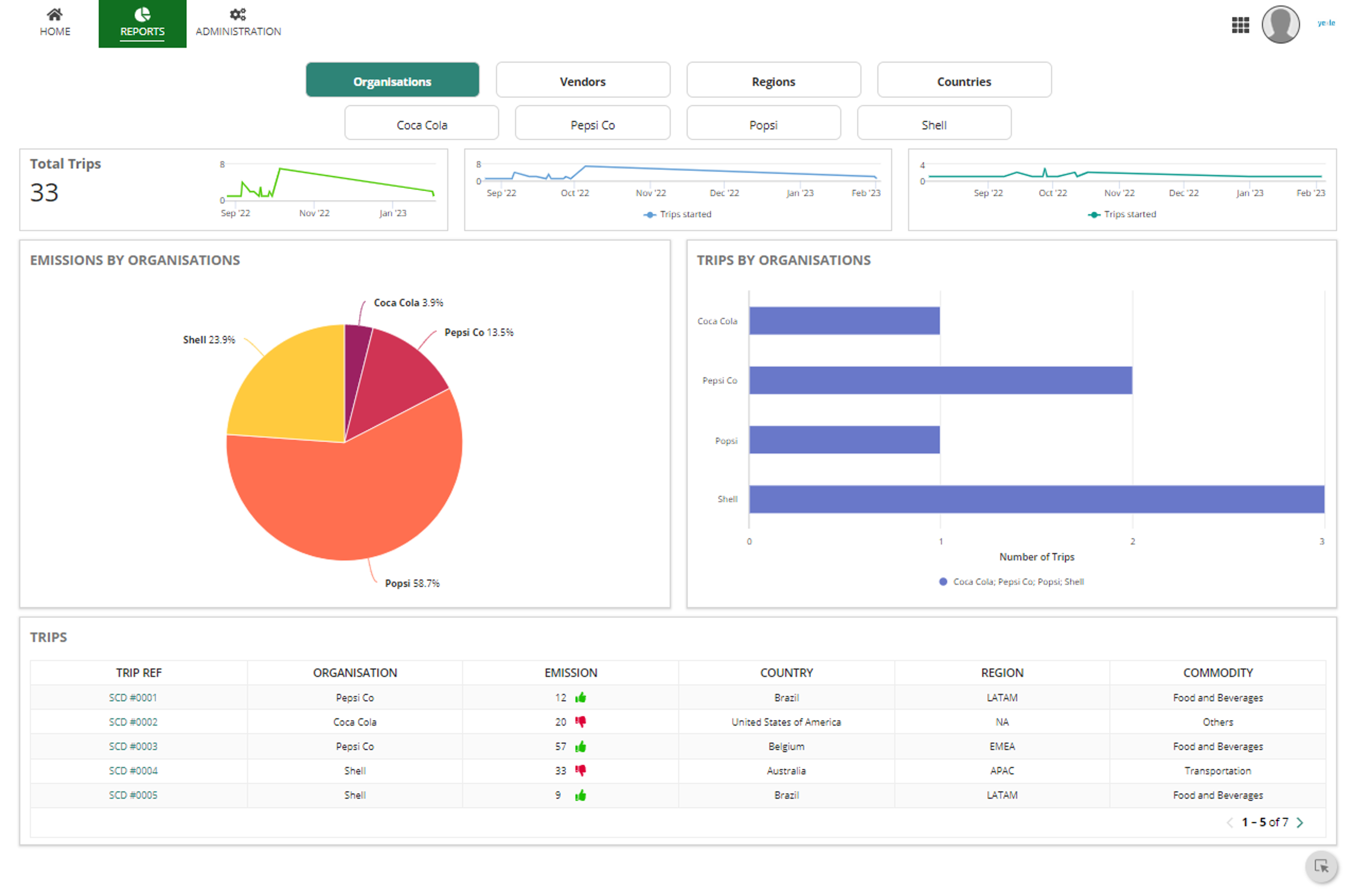 NetZero Transition (NeZT) screenshot 3