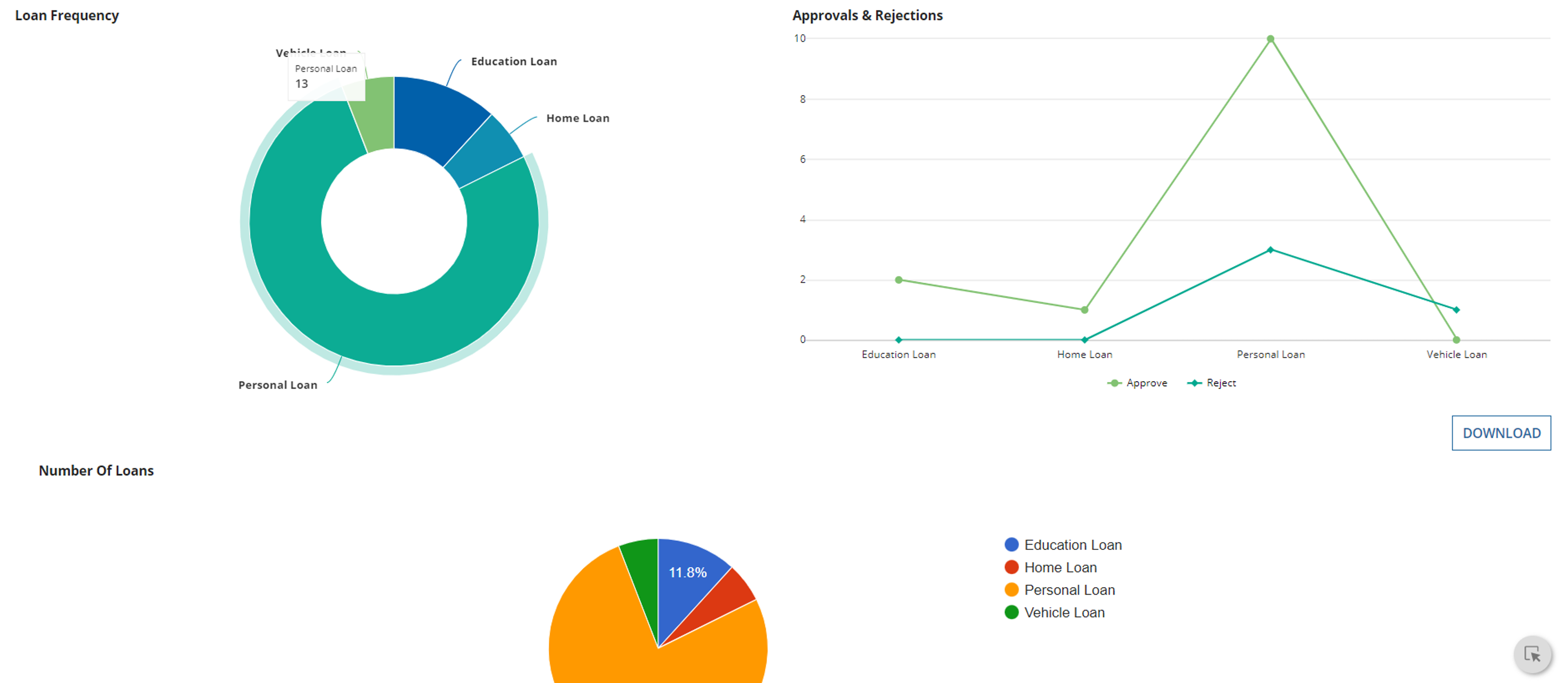 Smart Loan Request Management screenshot 4