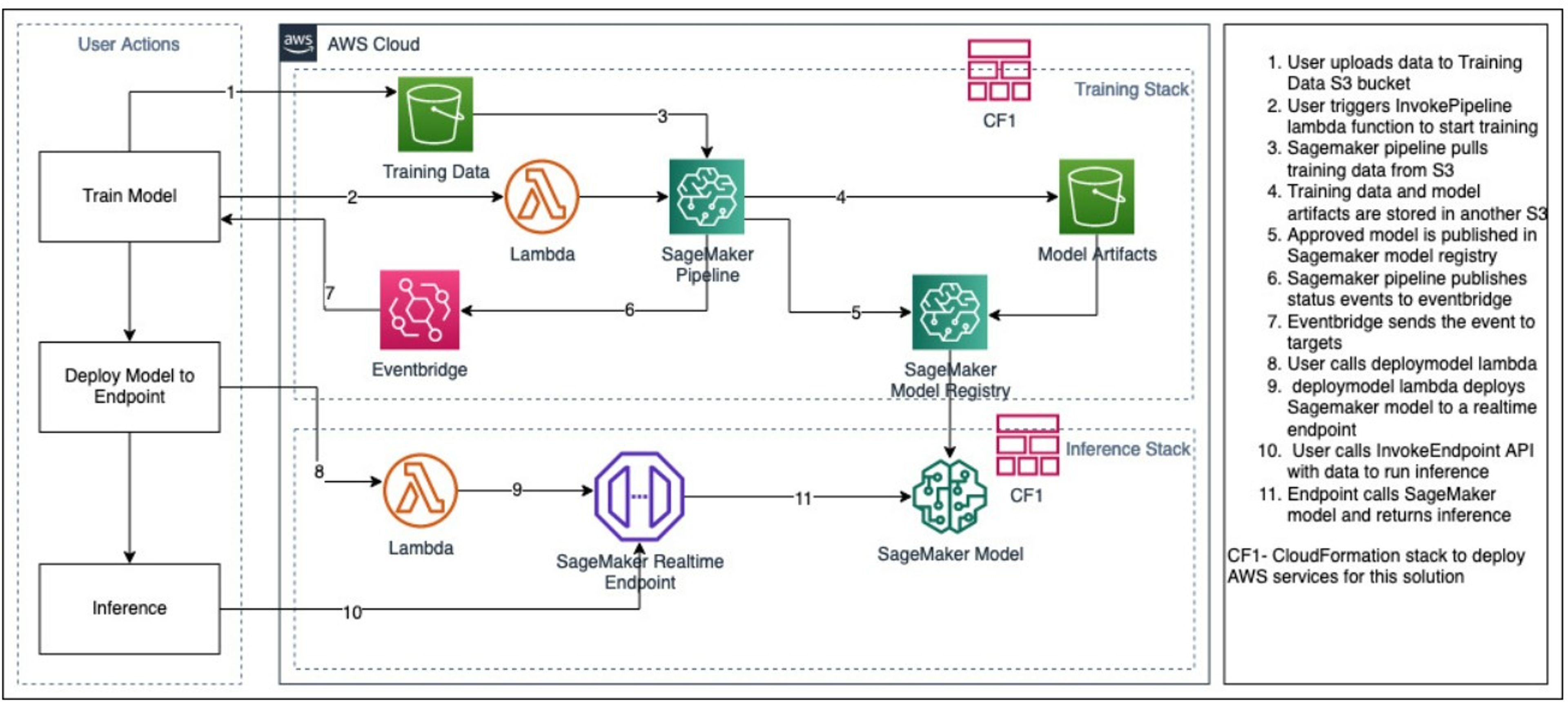 Appian Tabular Prediction with SageMaker Reference App screenshot 1