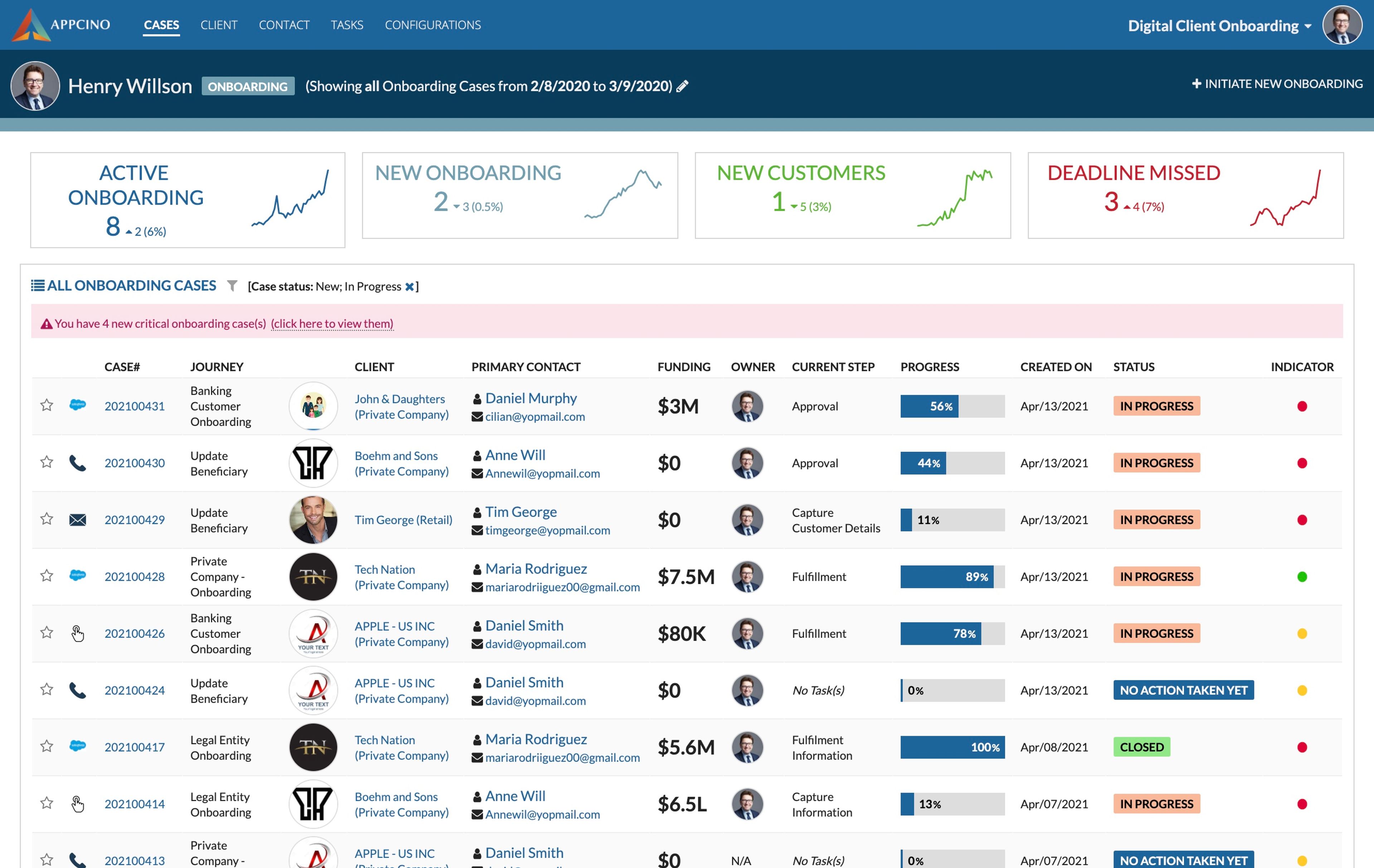Client Lifecycle Management (CLM) screenshot 5
