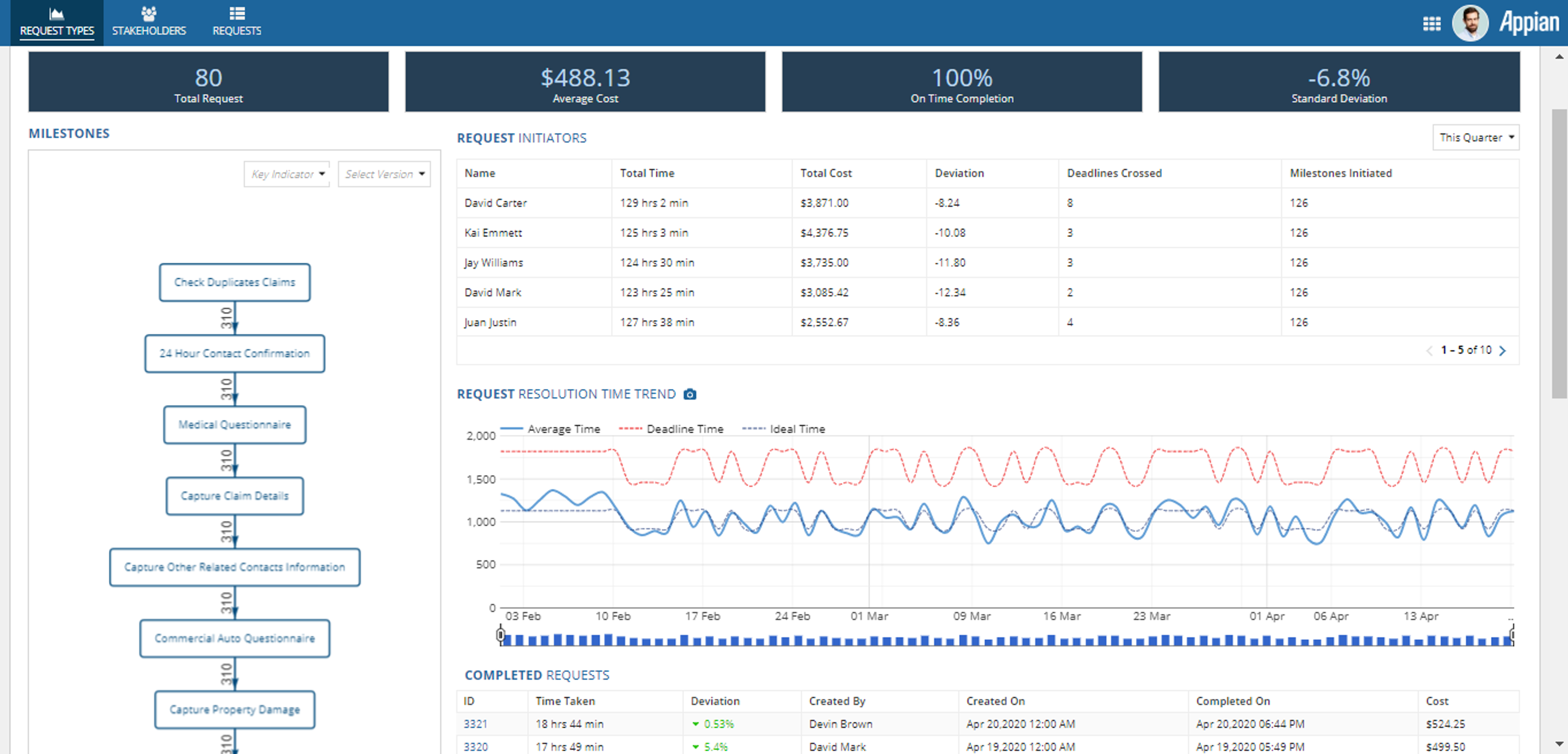 Business Process Mining Application screenshot 1