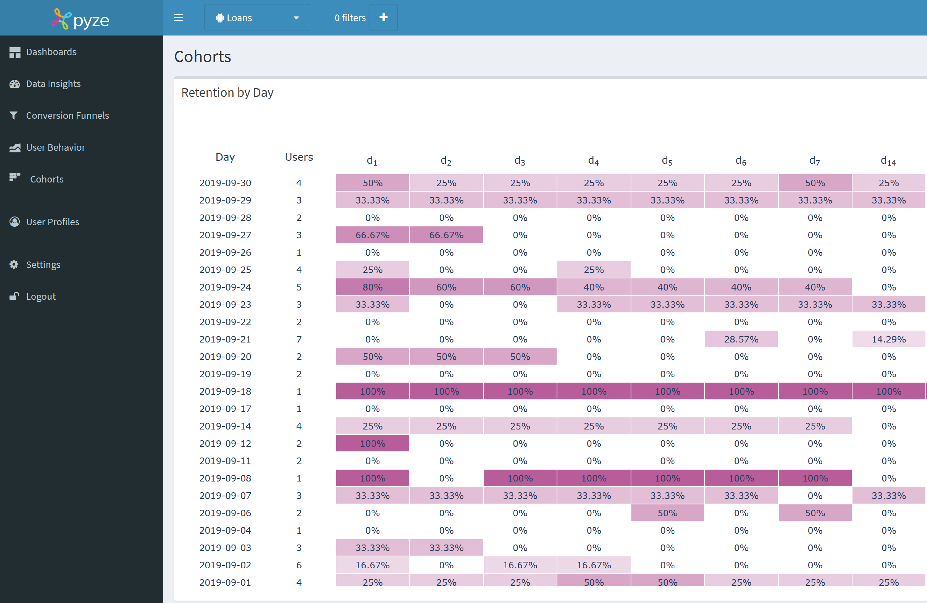 Pyze Analytics Component screenshot 1