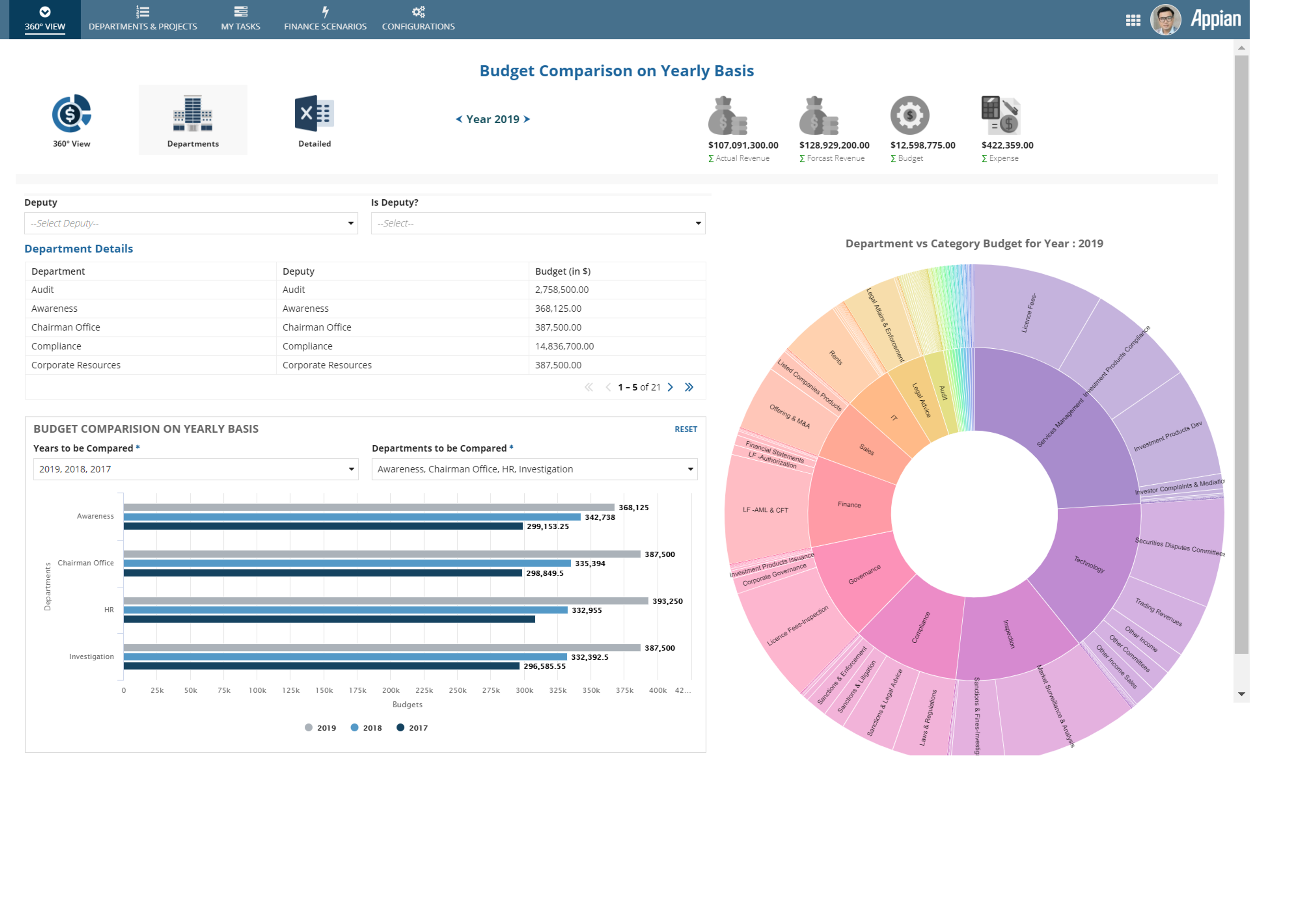 Intelligent Budgeting Framework screenshot 2