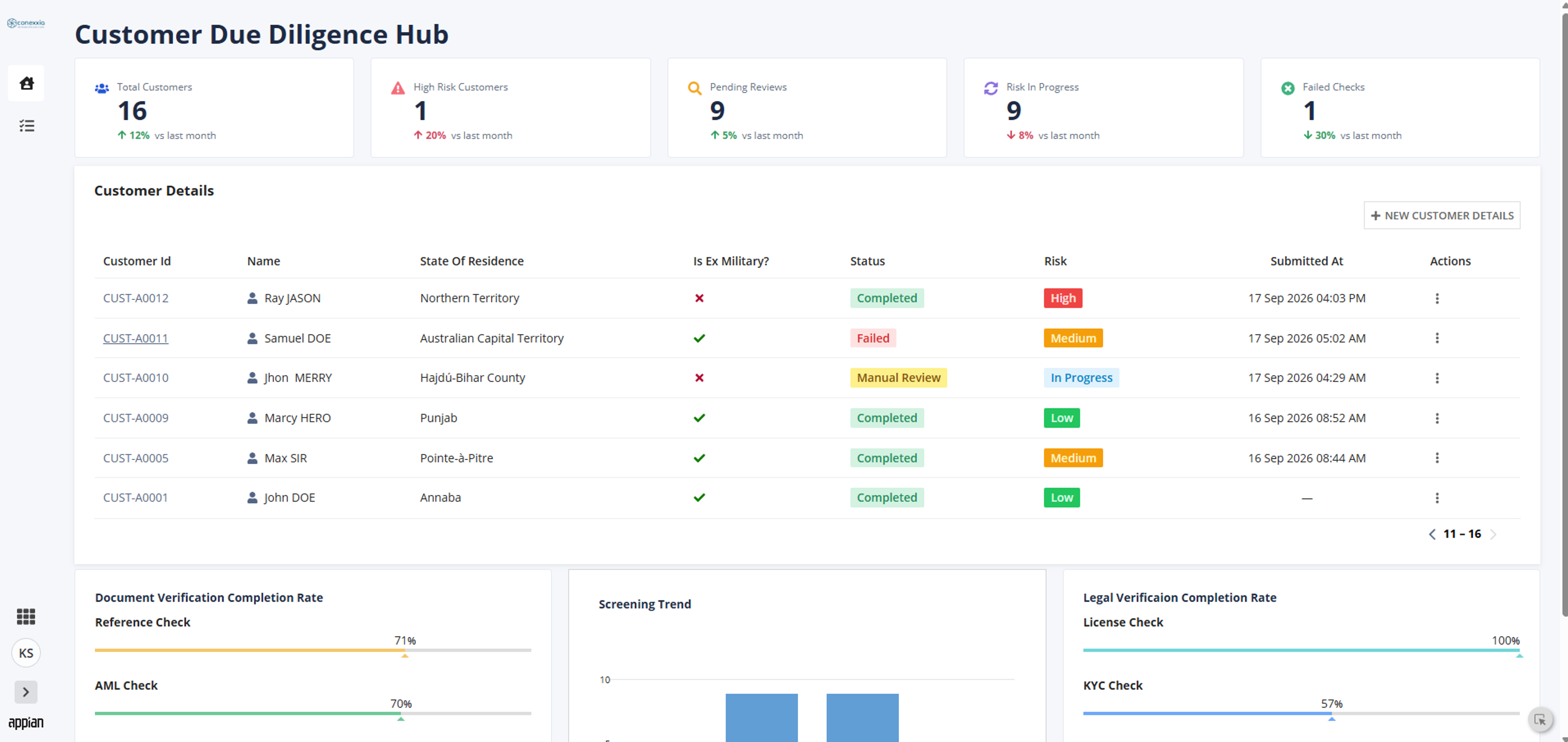 Customer Due Diligence Hub screenshot 1