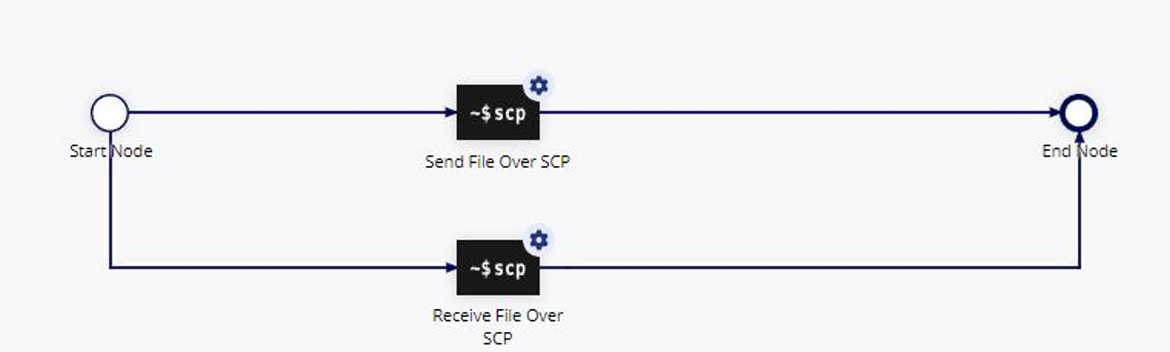 File Transfer Protocols screenshot 2