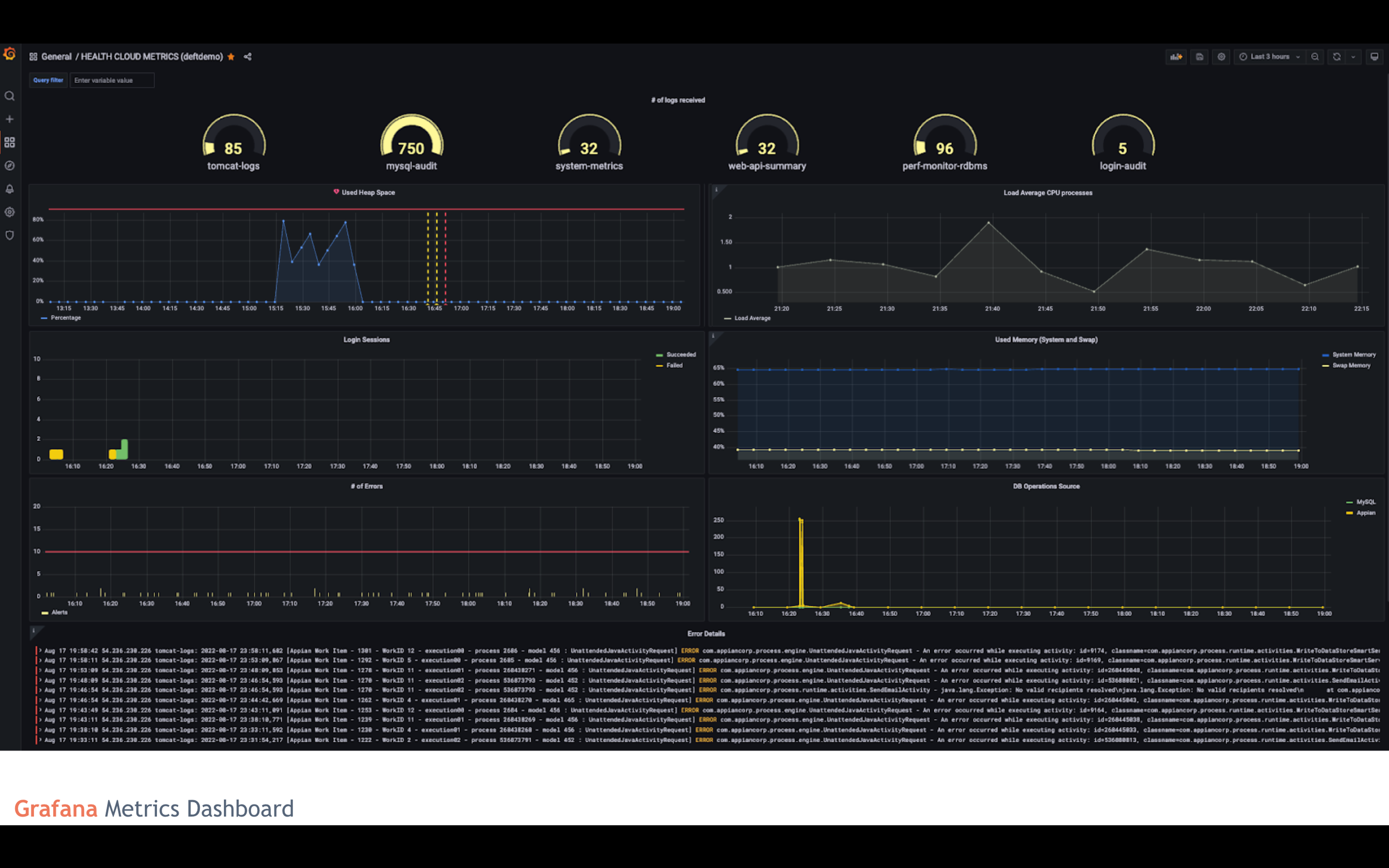 Appian Monitoring Dashboards with Grafana screenshot 1