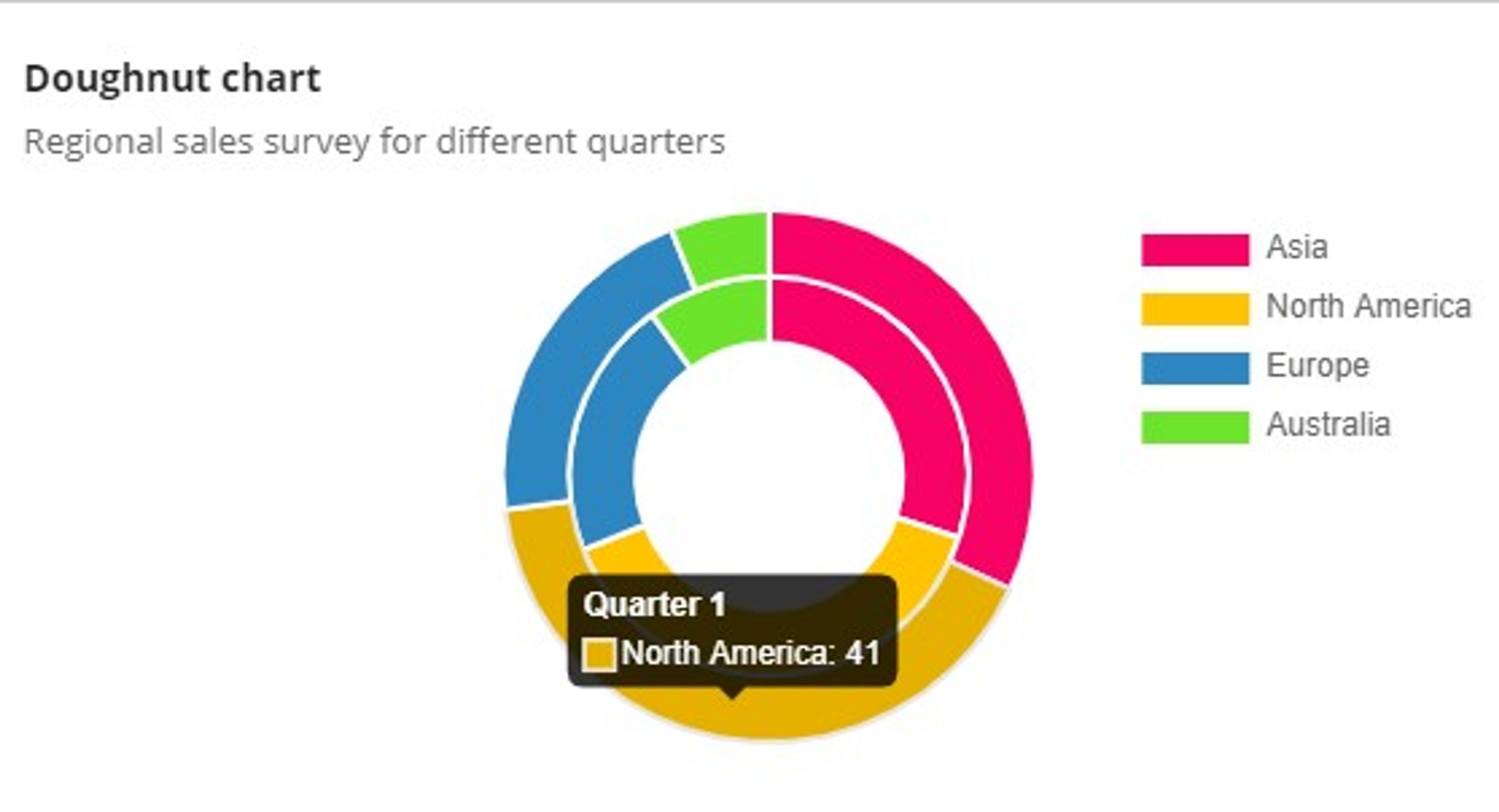 Doughnut Chart screenshot 3