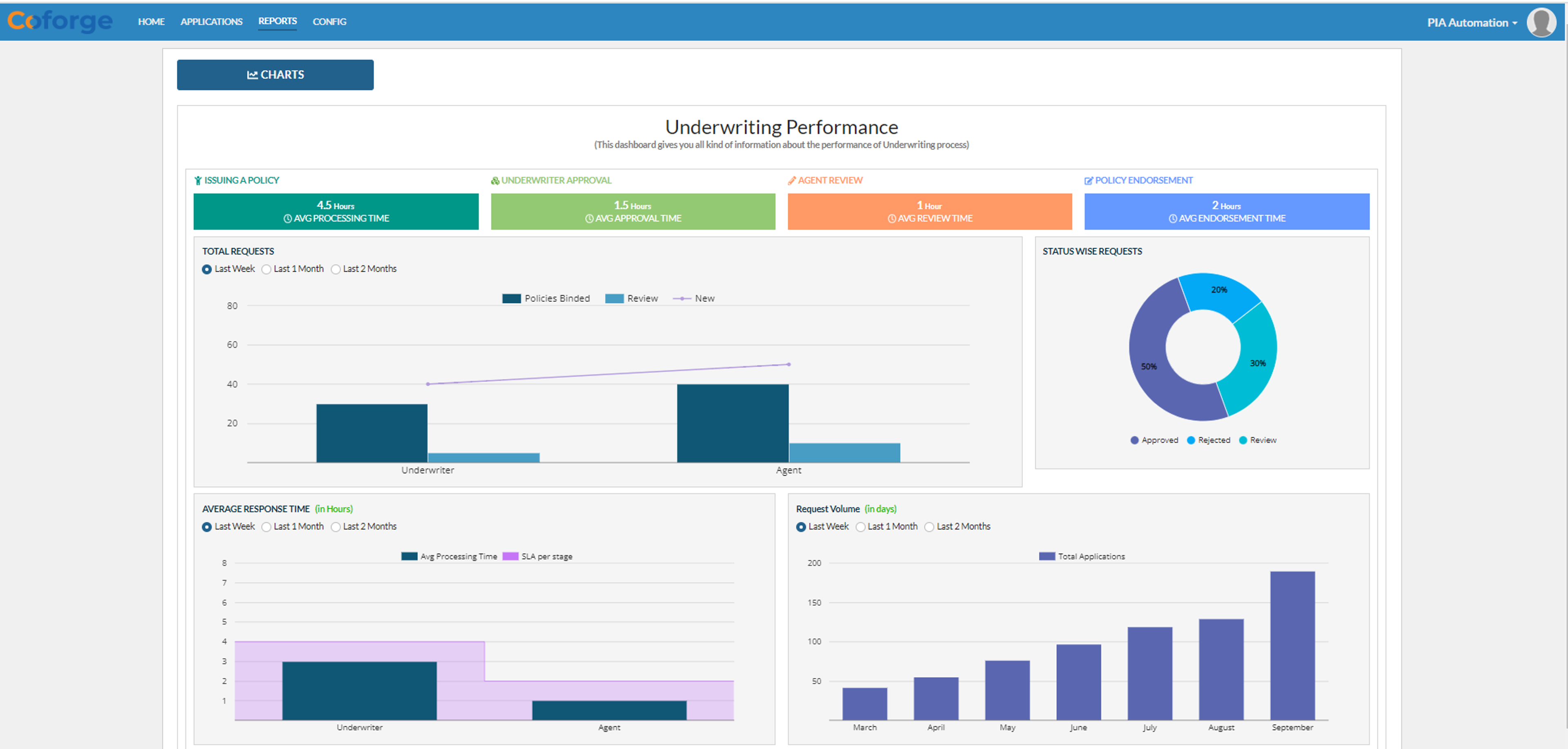 Underwriting Automation framework  for PI  screenshot 4
