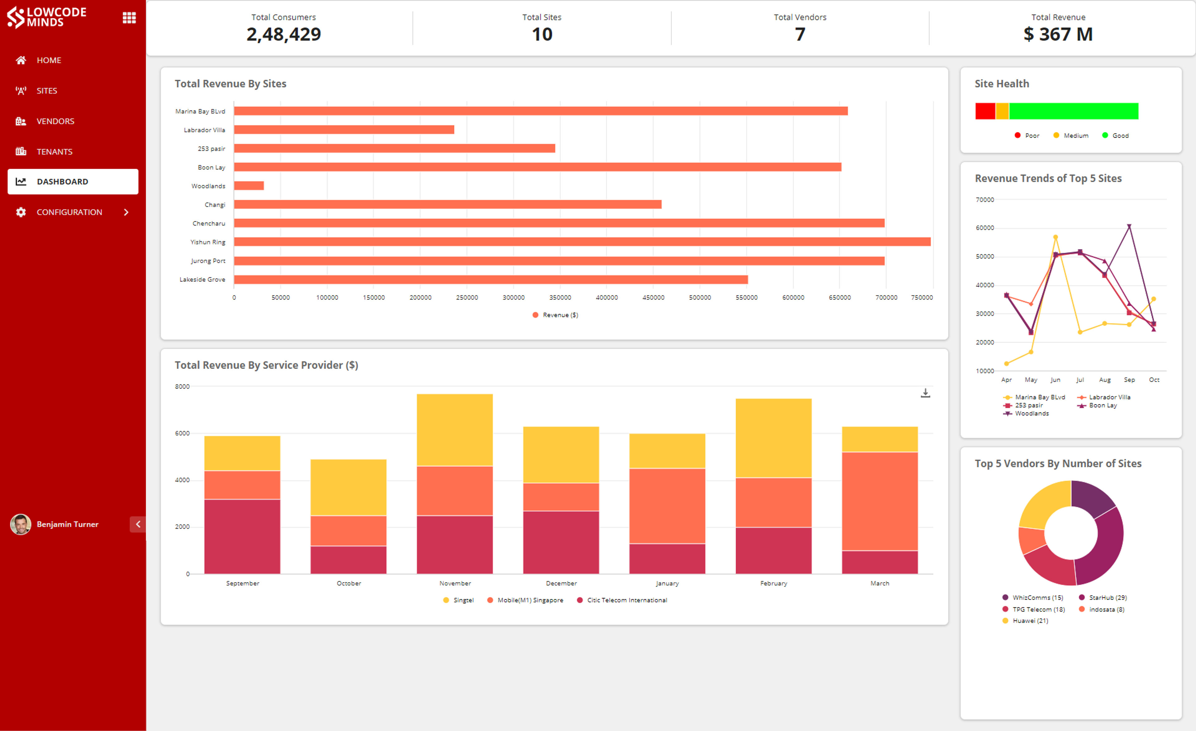 Lowcodeminds Tower and Site Management Solution screenshot 7
