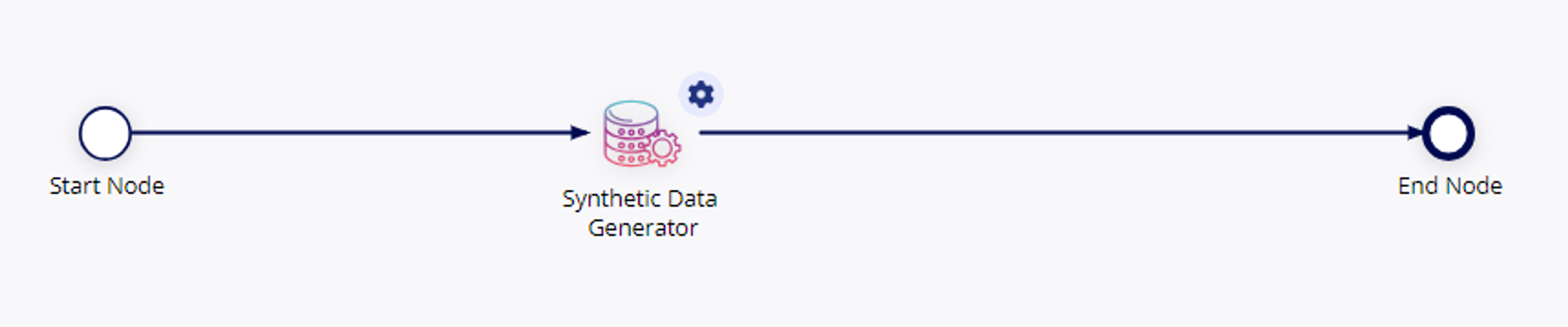Synthetic Data Generator screenshot 1