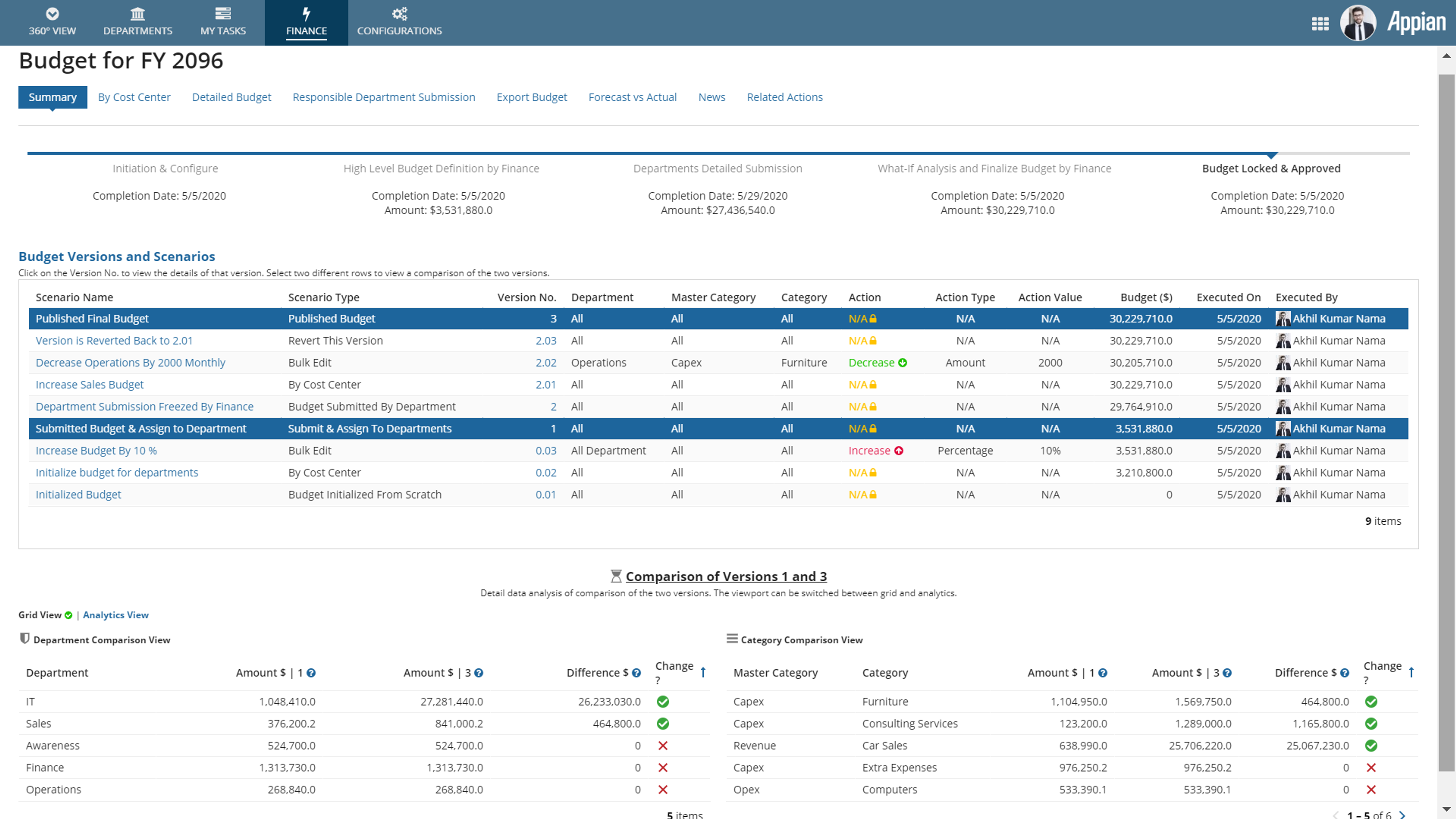 Intelligent Budgeting Framework screenshot 10