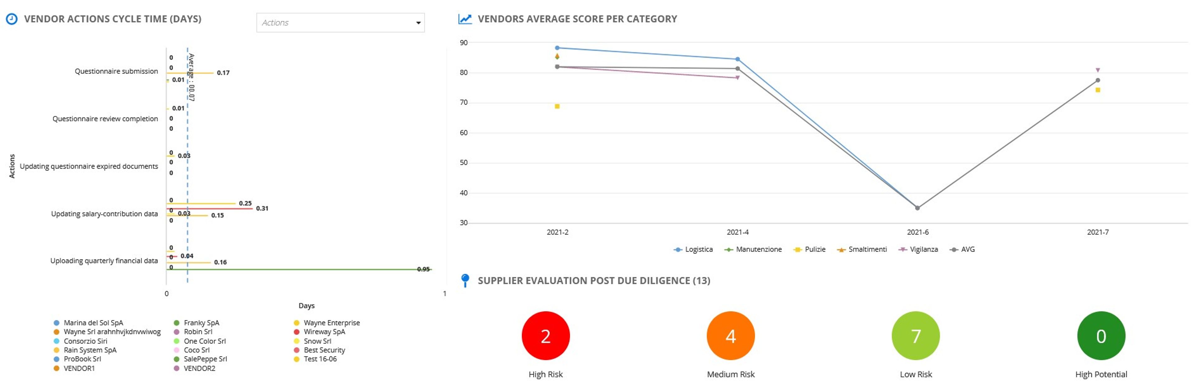 SRRM - Supplier Reputation Risk Management screenshot 7