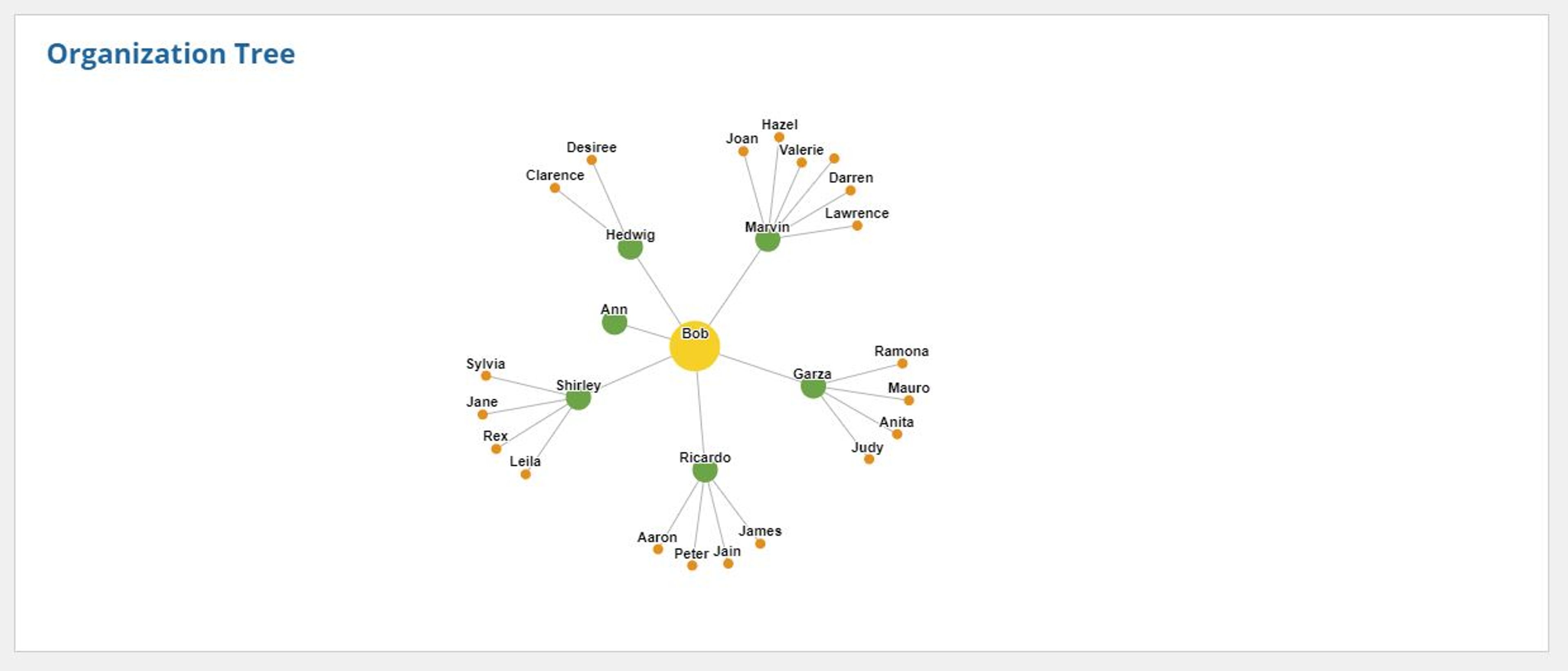 Highchart Component screenshot 4