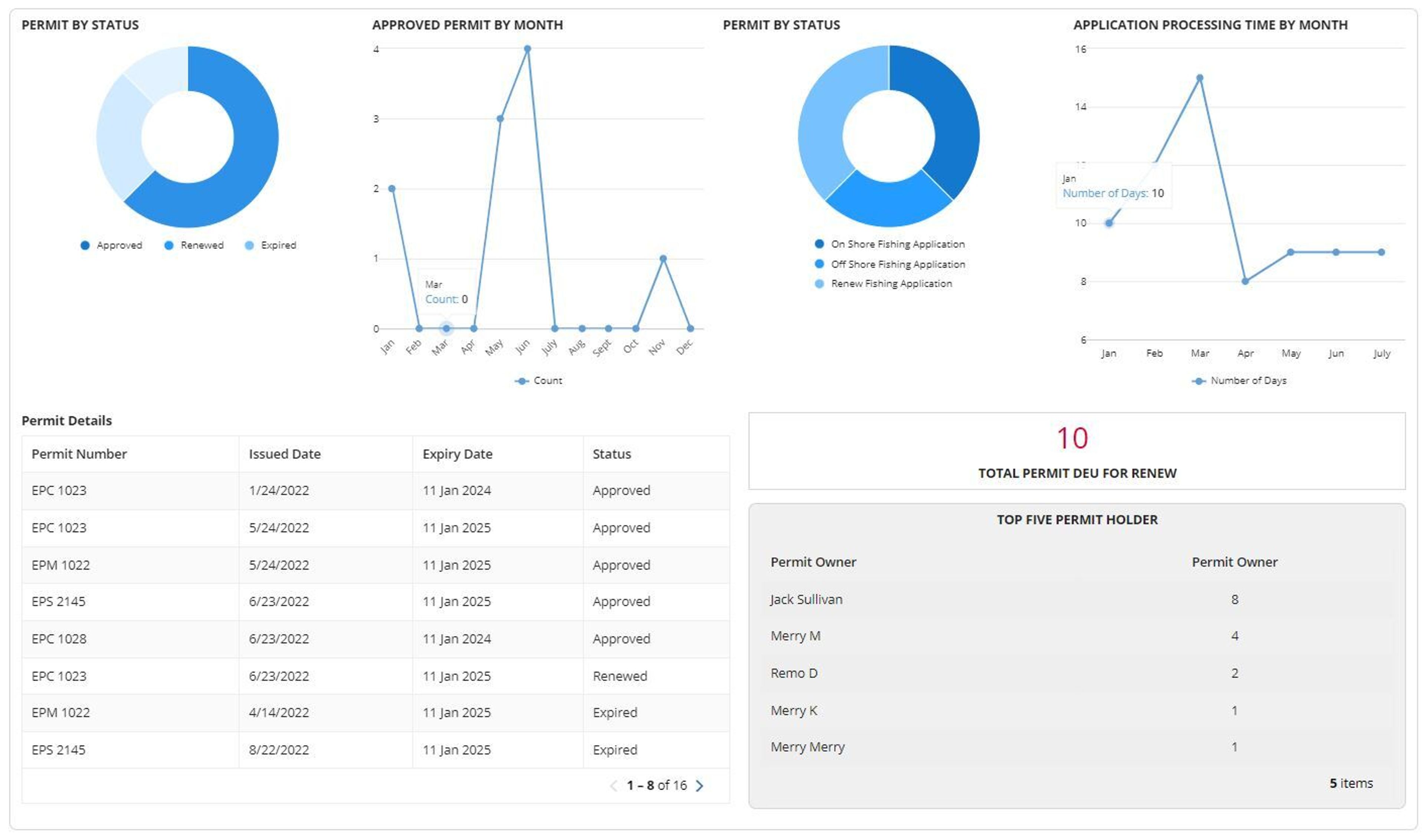 Nuvitek Permit Management Solution screenshot 7