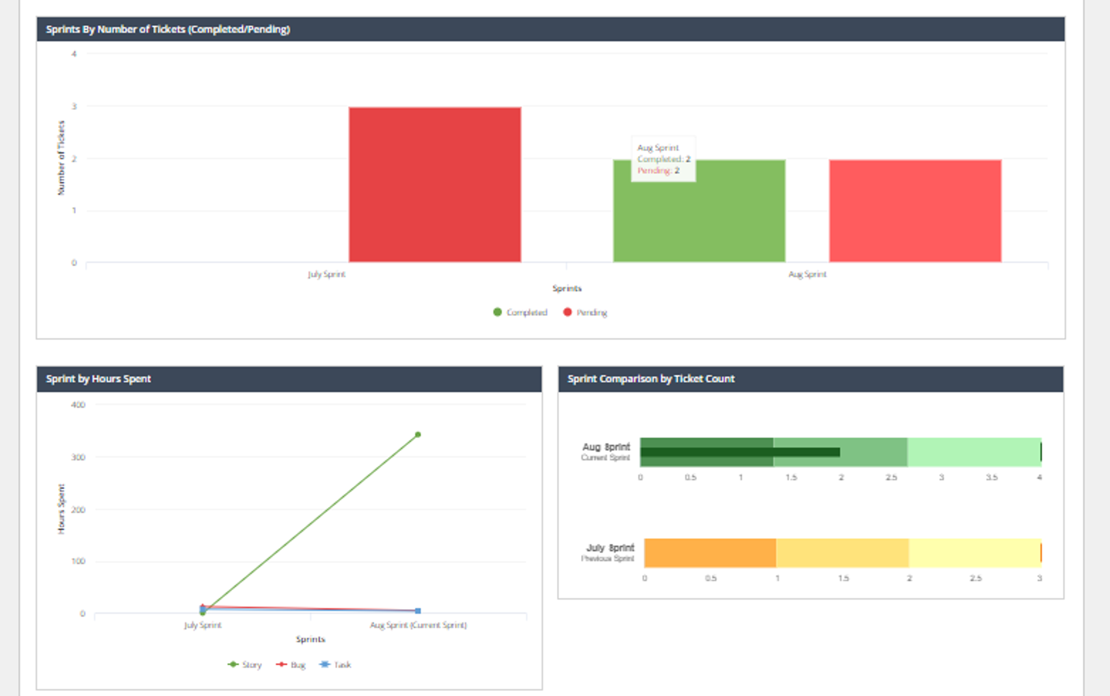 Appian Scrum Board (ASB) - Scooby screenshot 12
