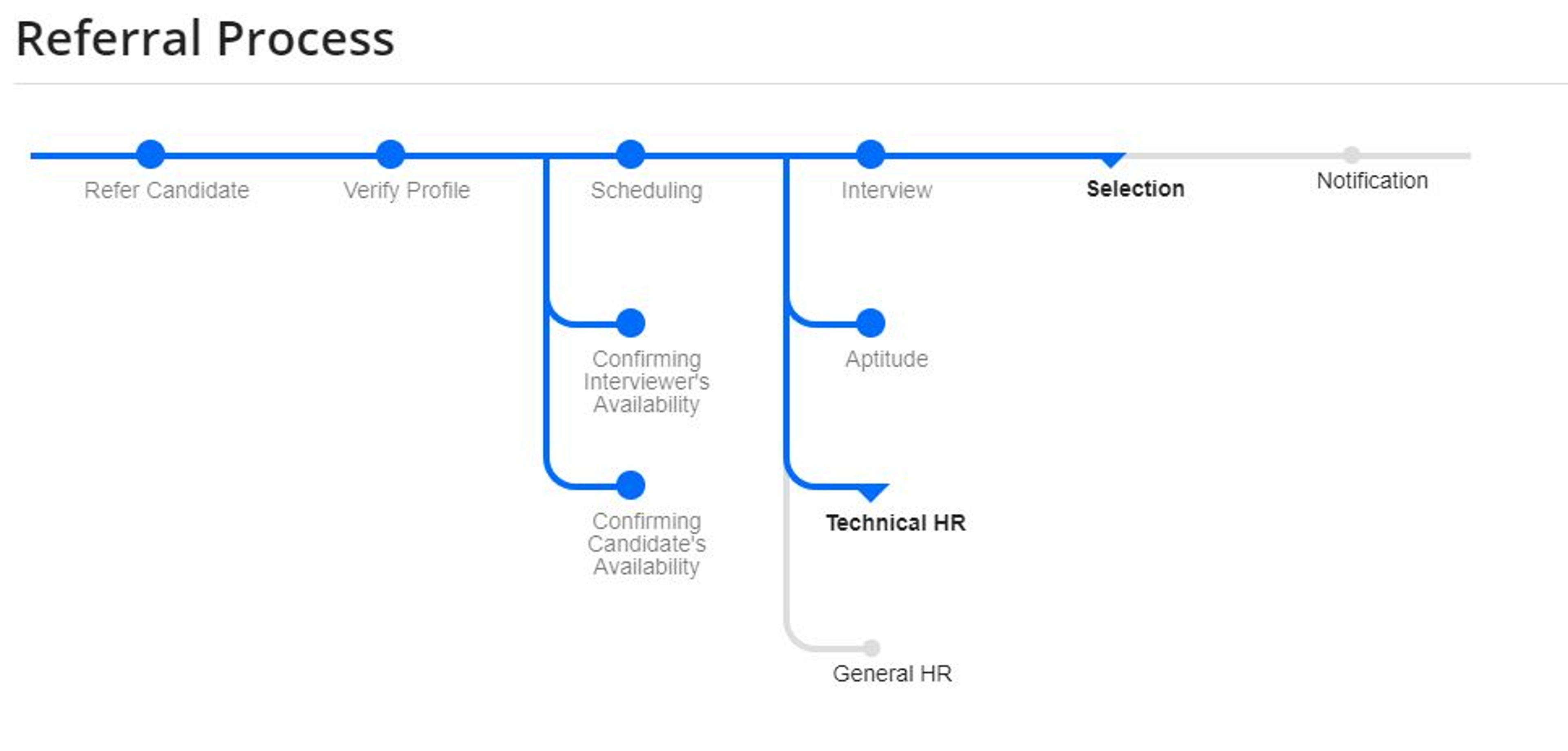 Pipeline Component screenshot 4