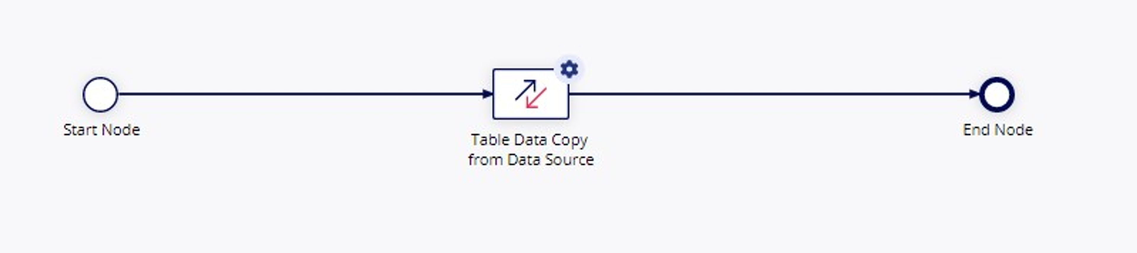 Copy Table Data from Data Source screenshot 2